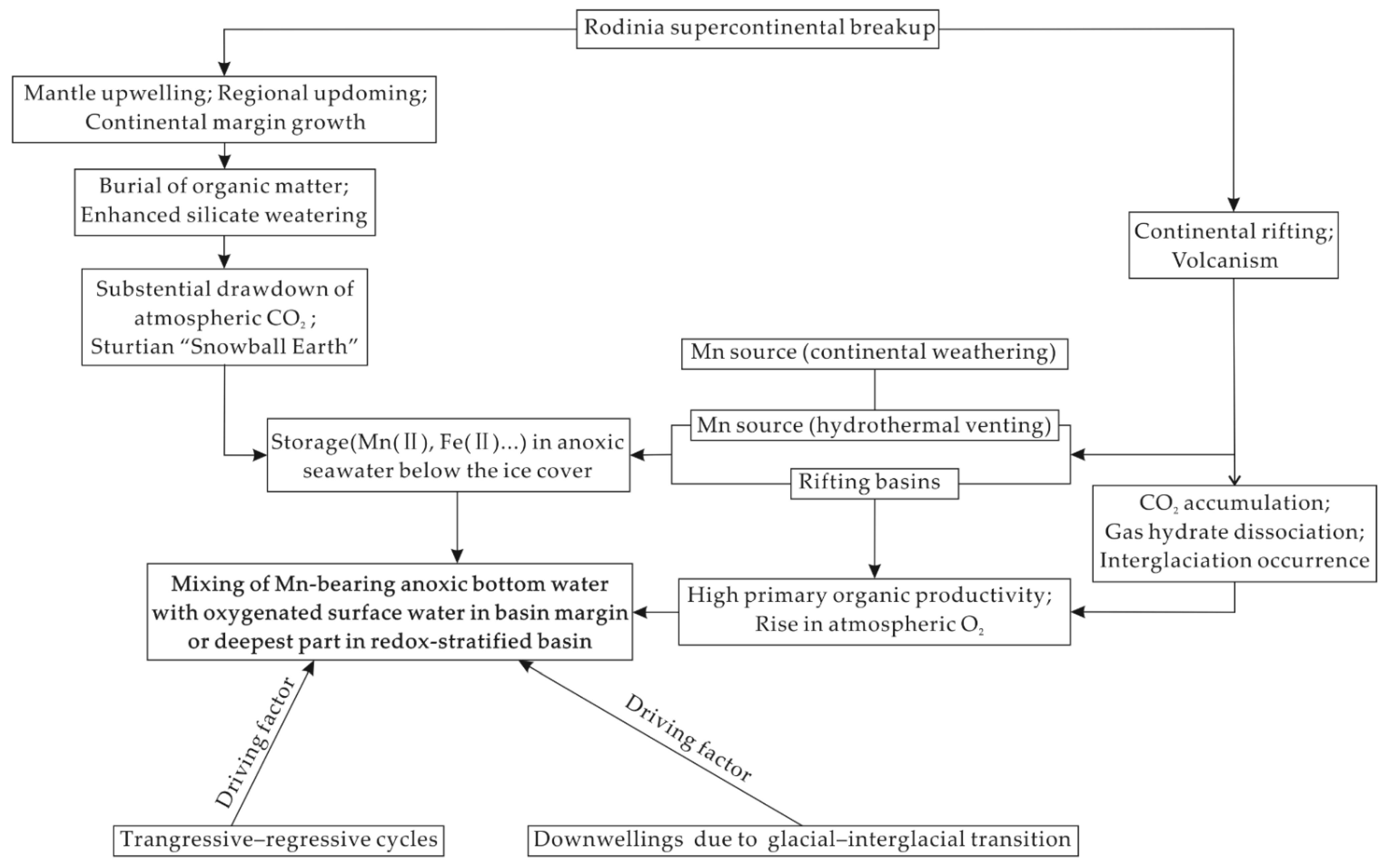Minerals 13 00712 g008 Minerals 13 00712 g008