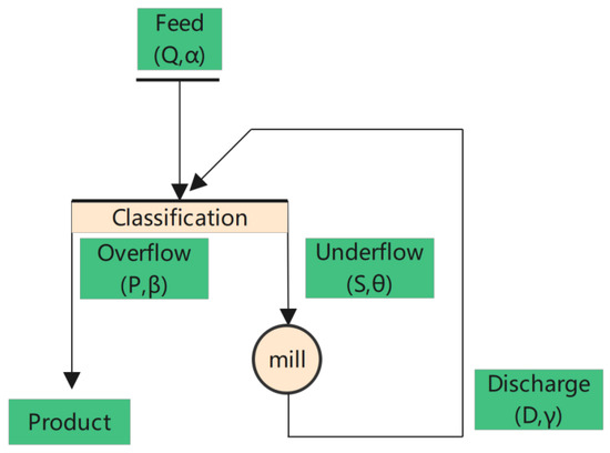 Minerals | Free Full-Text | Effect of Intensive Abrasion Breakage on ...