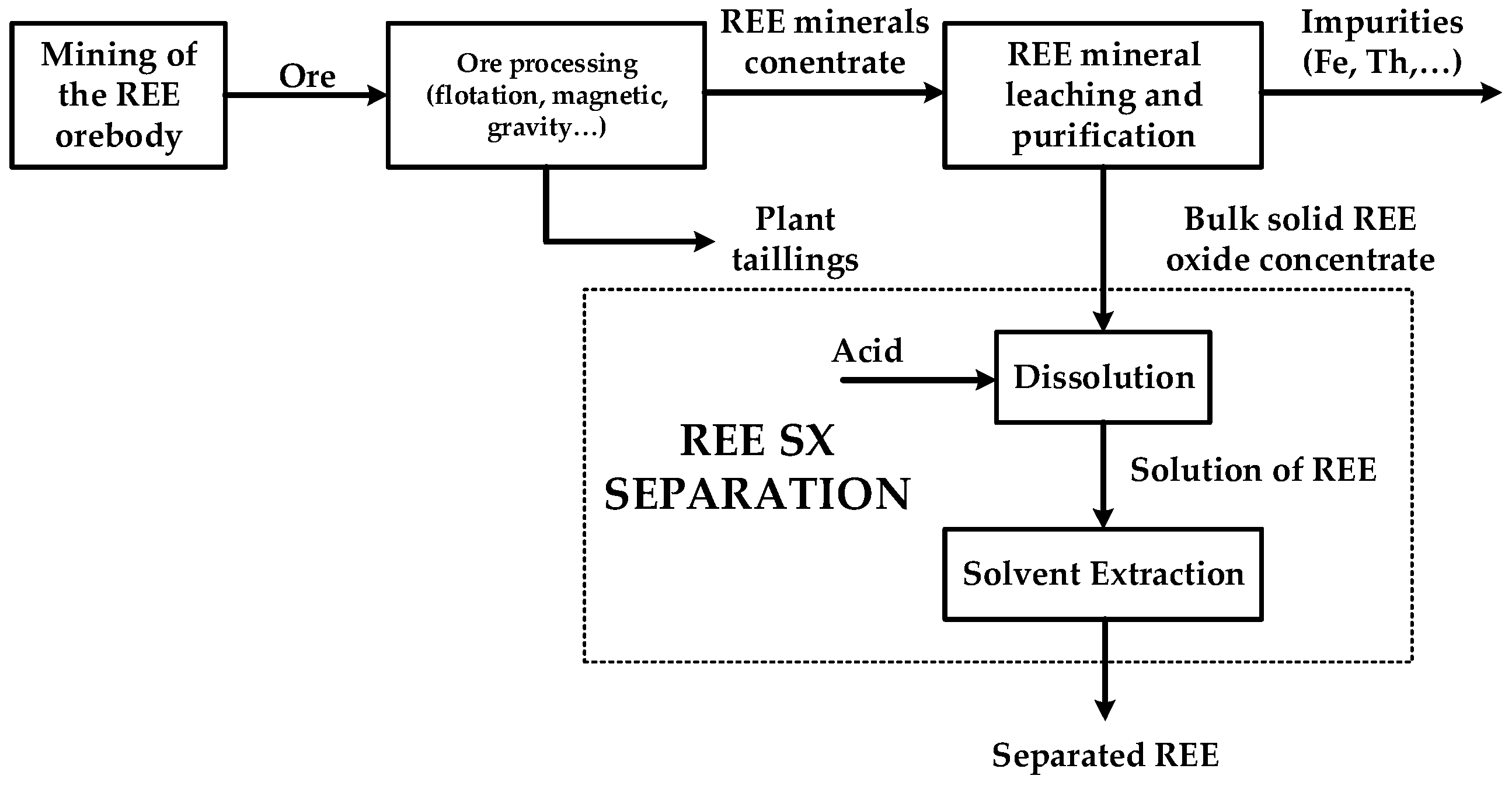 Minerals 13 00714 g001