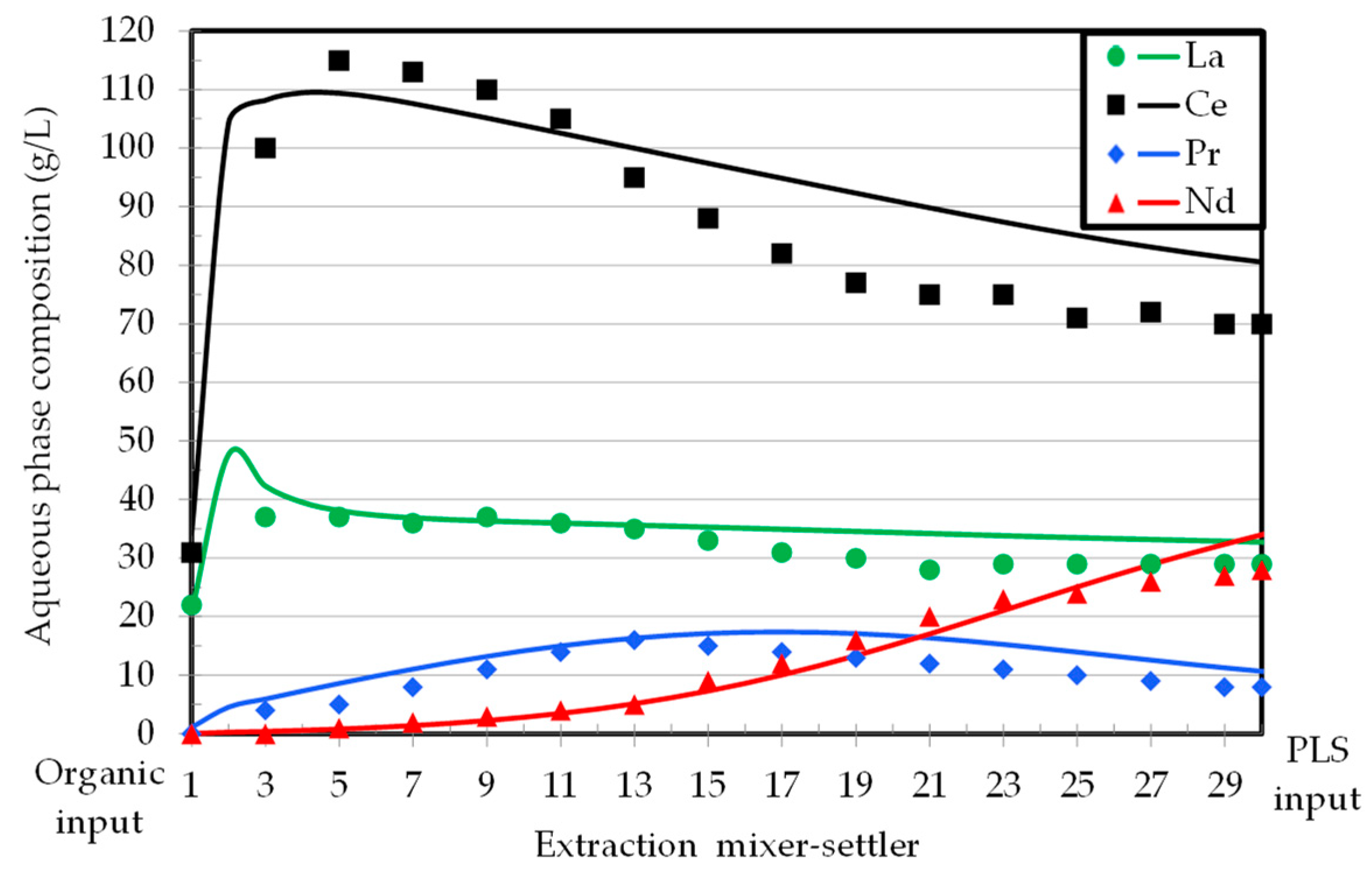 Minerals 13 00714 g010