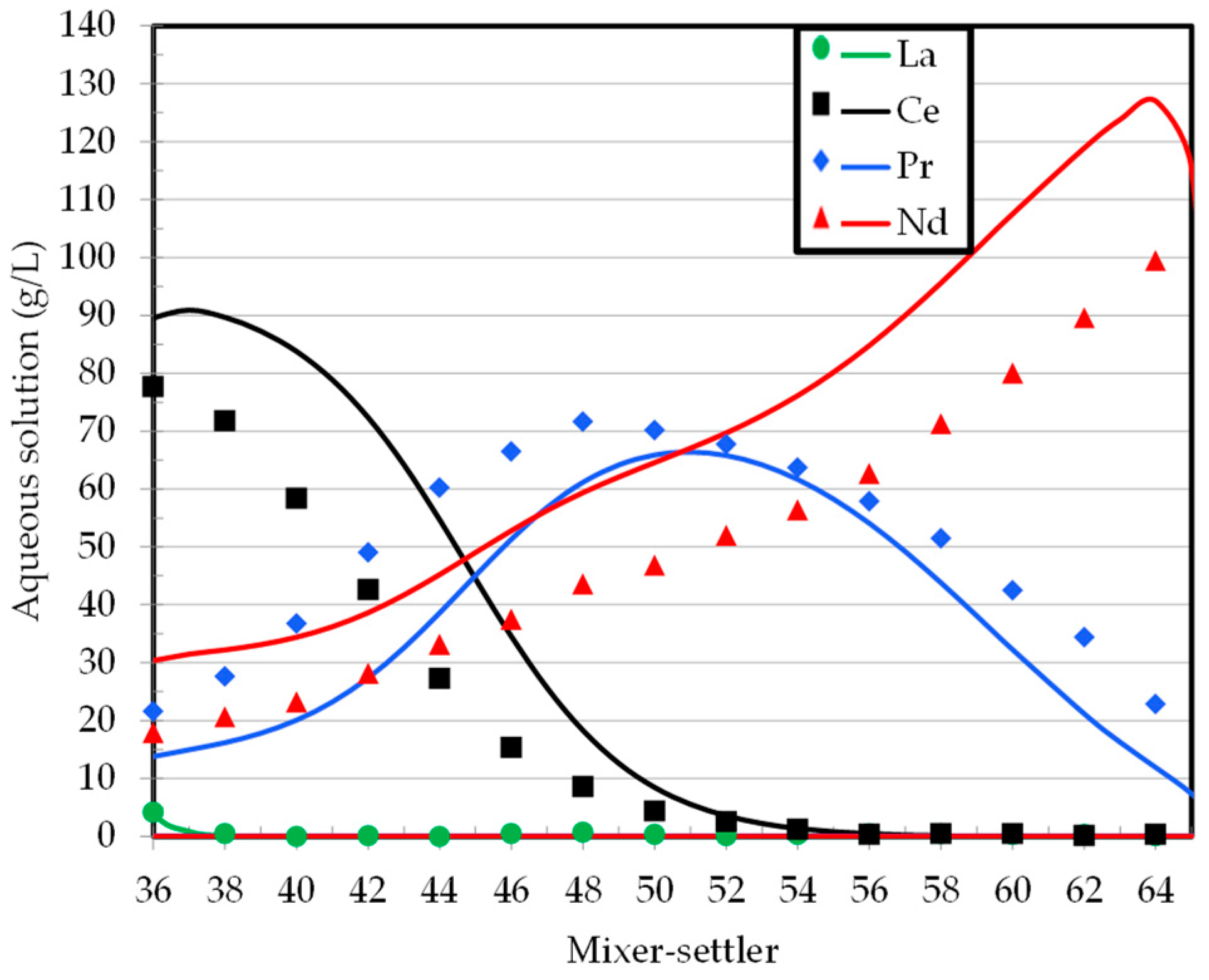 Minerals 13 00714 g011