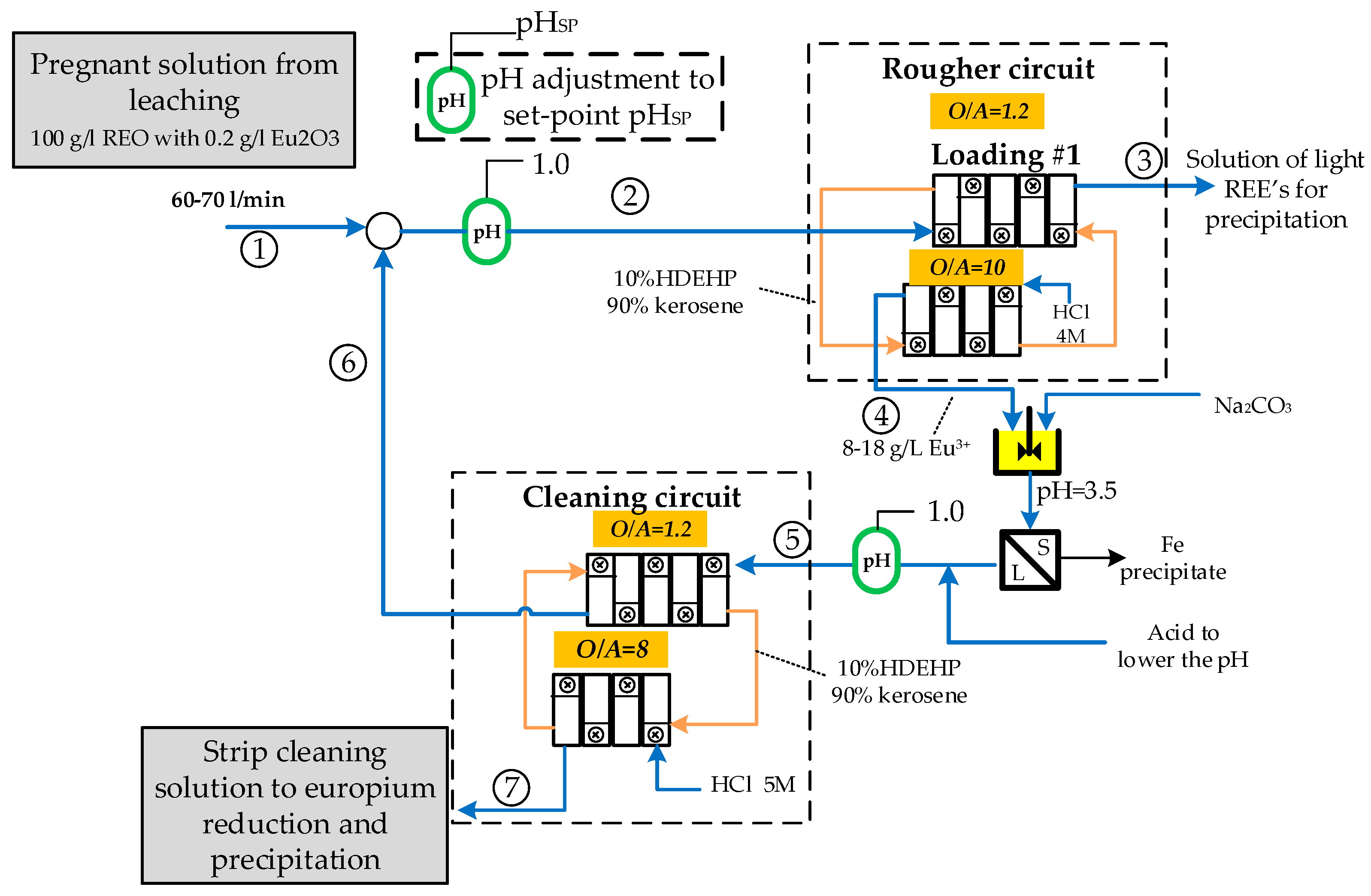Minerals 13 00714 g012 550