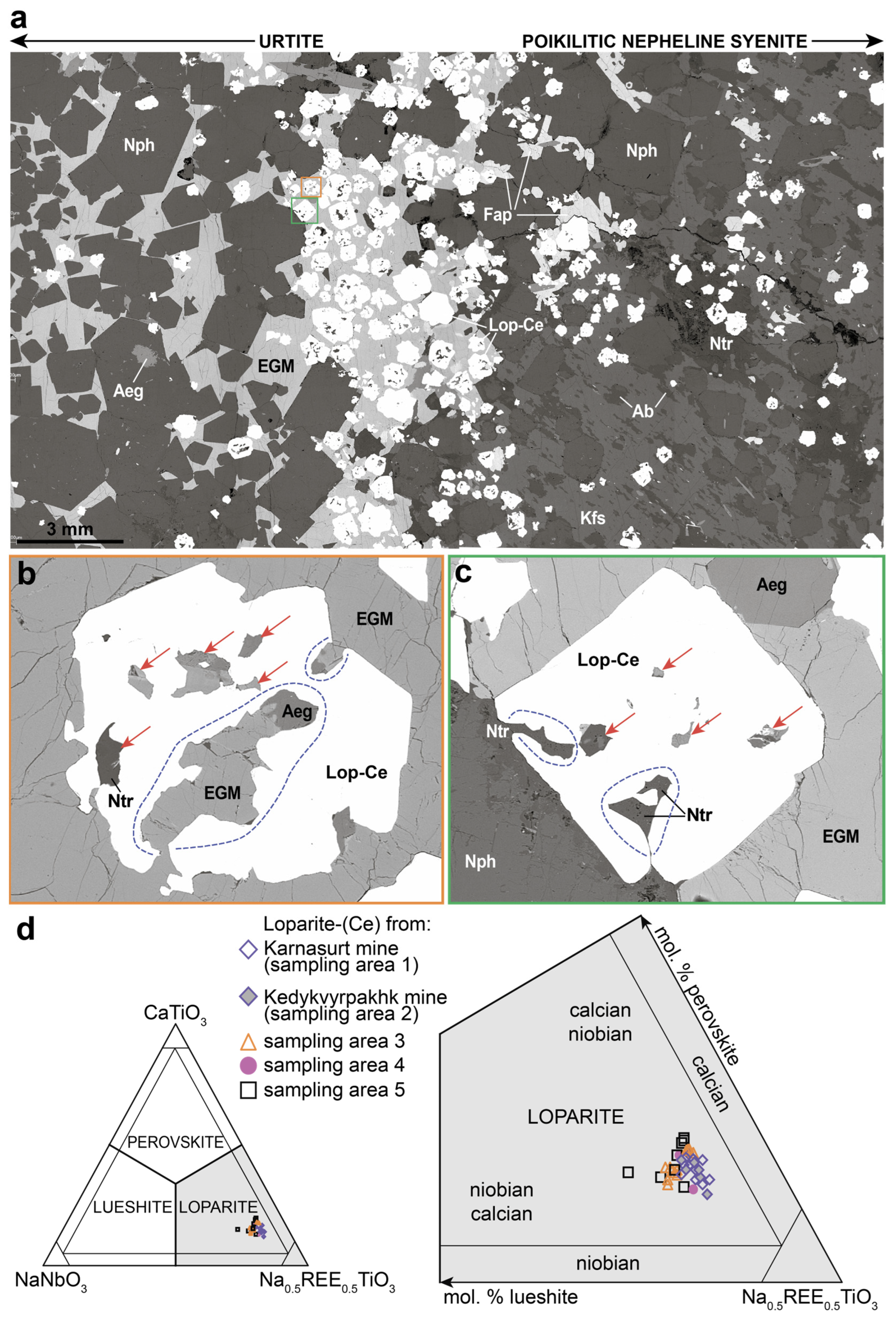 Minerals 13 00715 g003