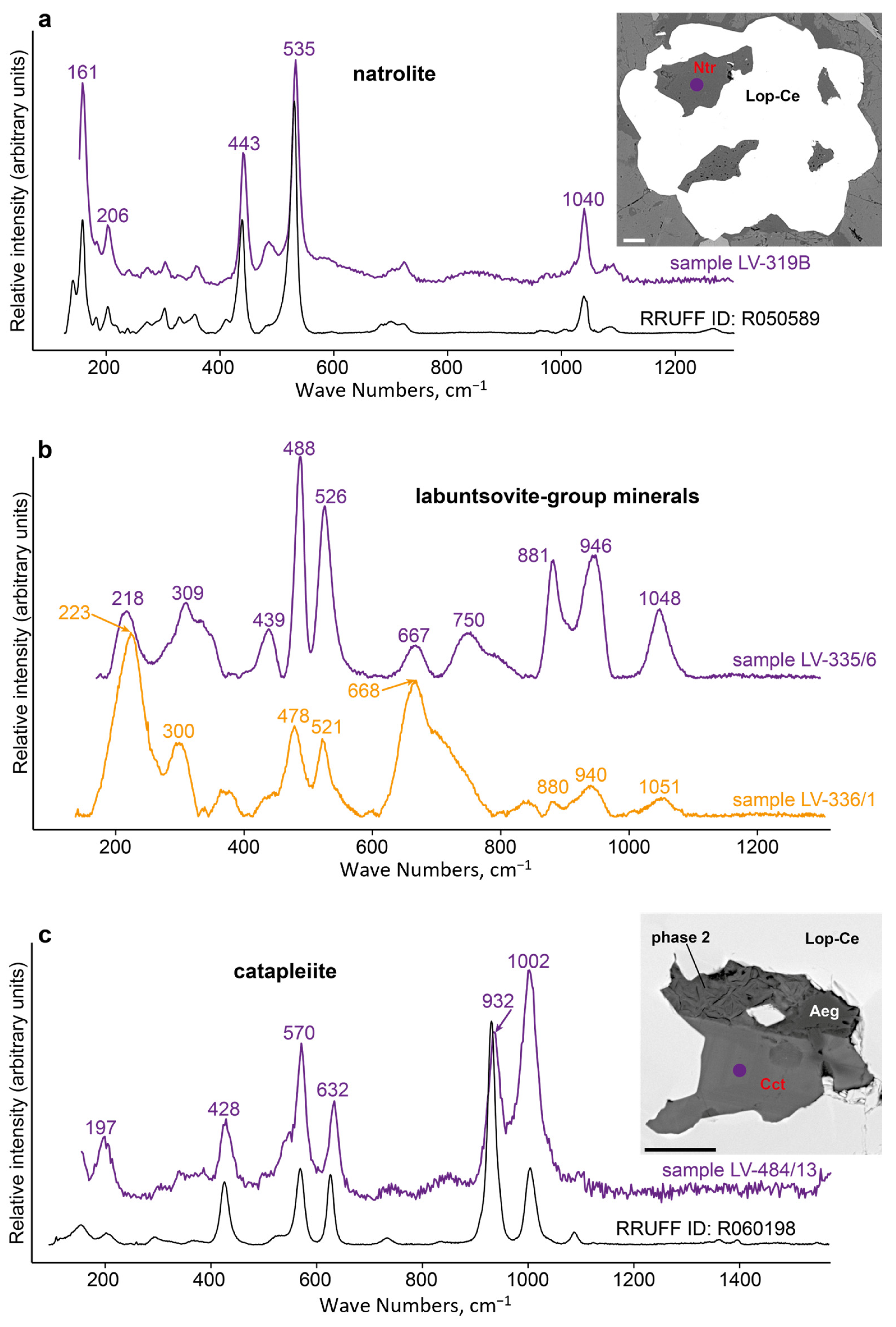 Minerals 13 00715 g008
