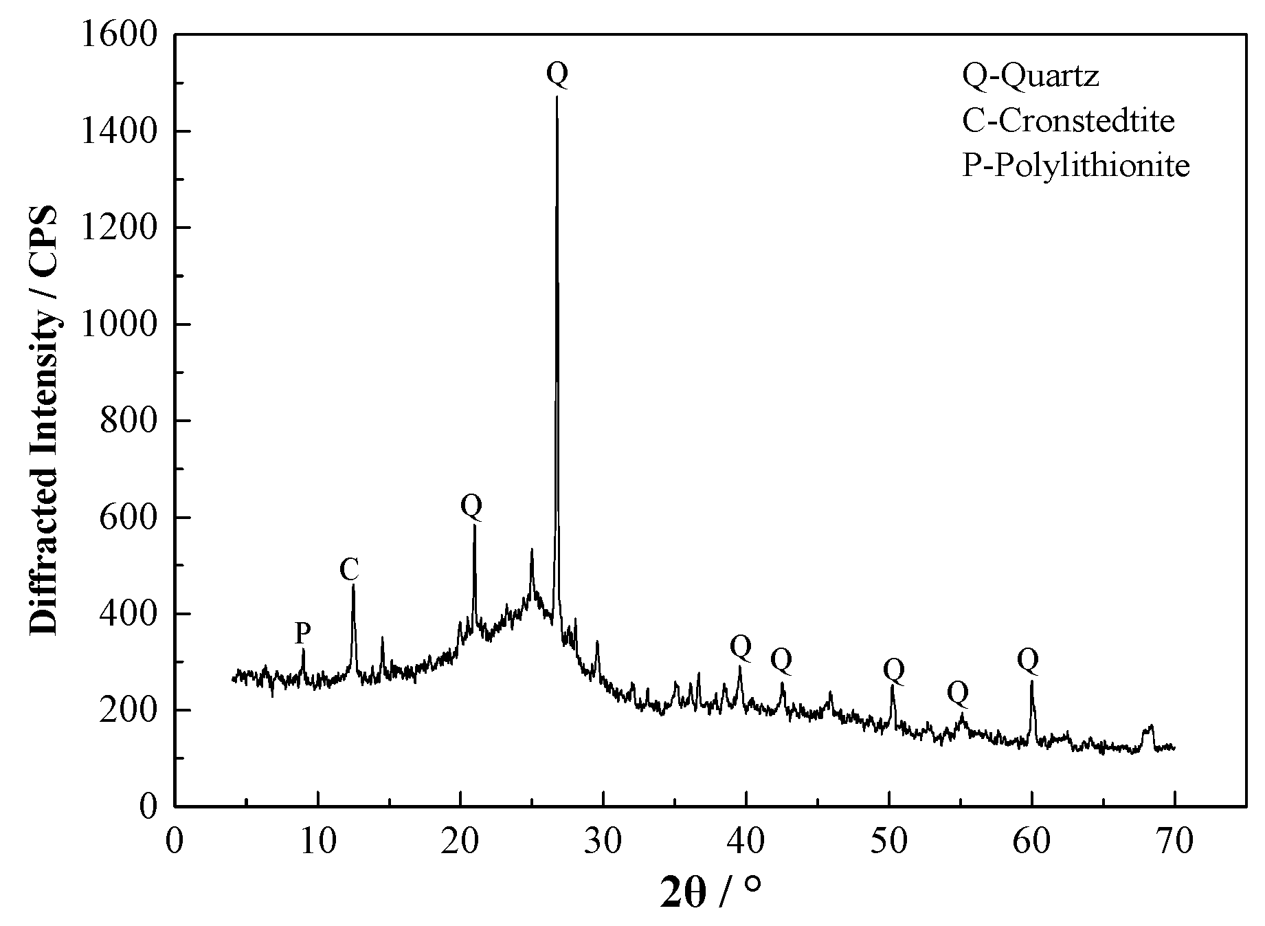 Minerals 13 00717 g002 Minerals 13 00717 g002