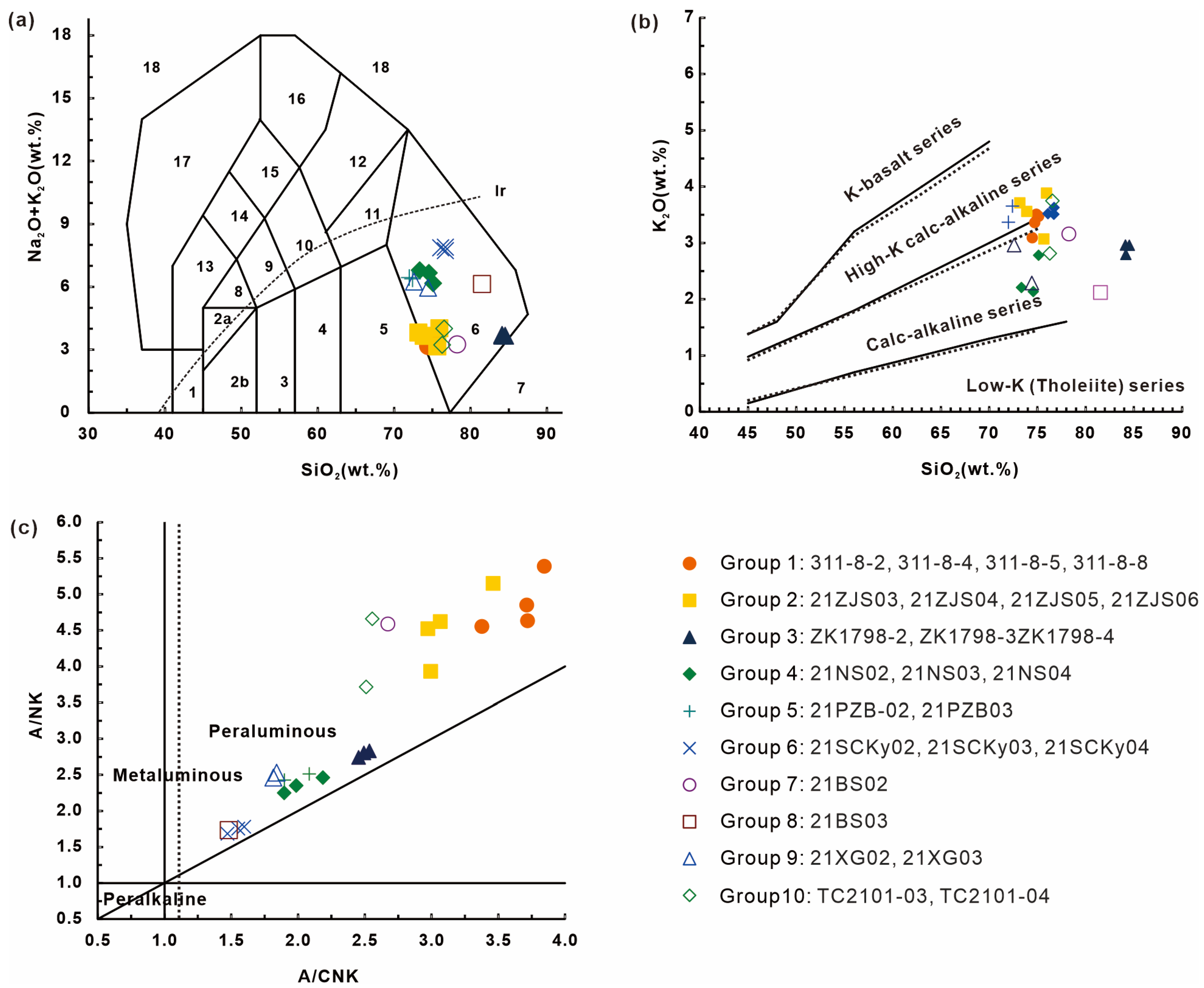 Minerals 13 00718 g006