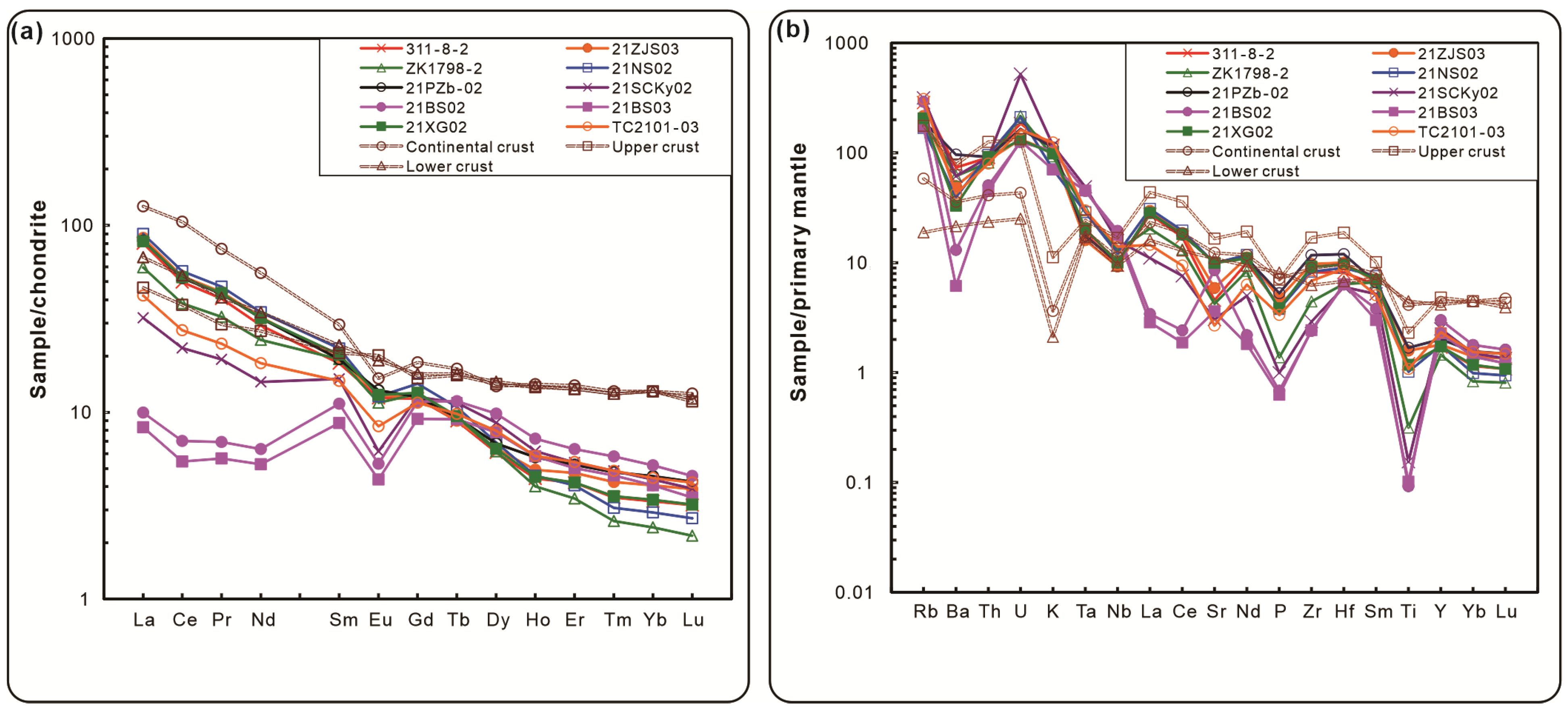 Minerals 13 00718 g007