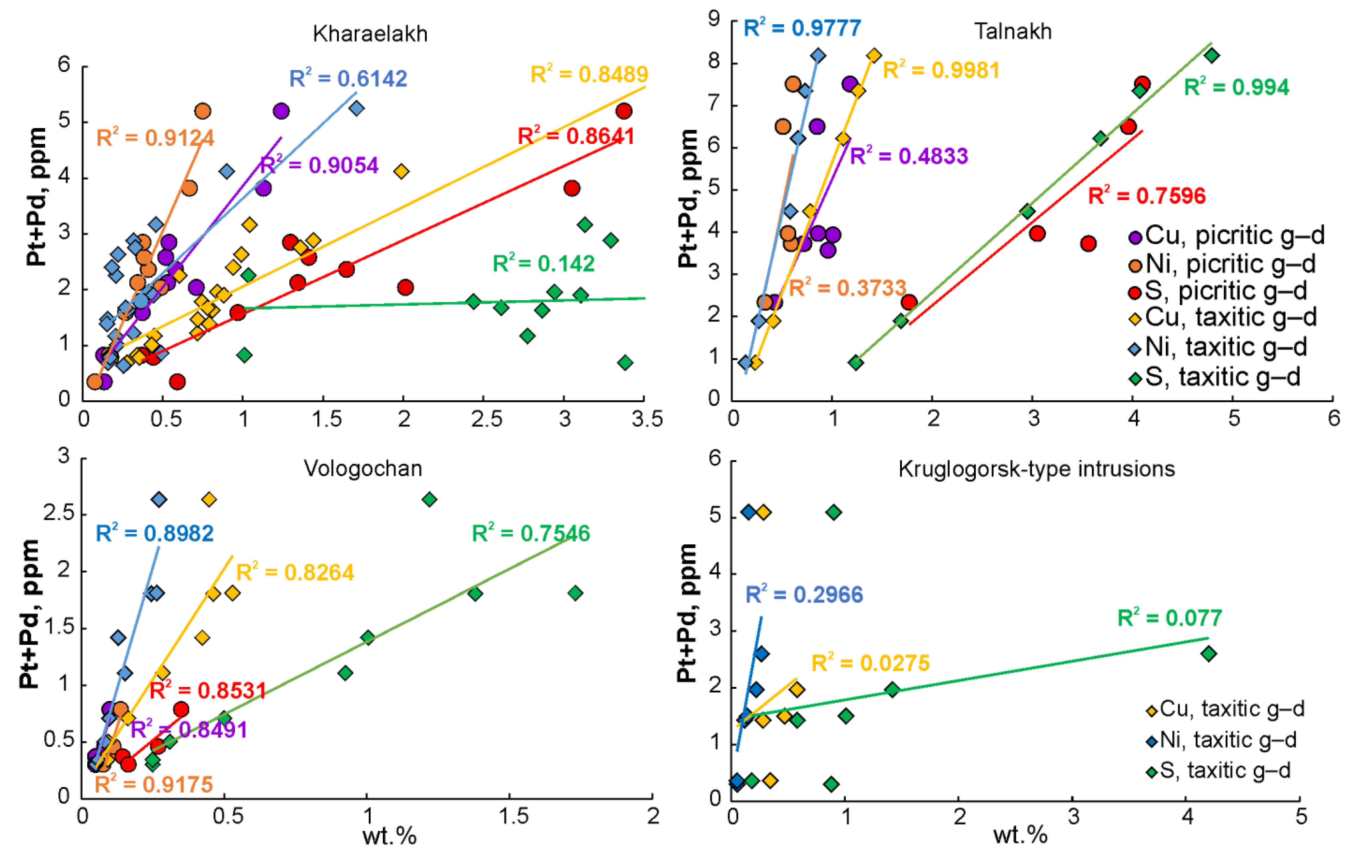 Minerals 13 00719 g005 550