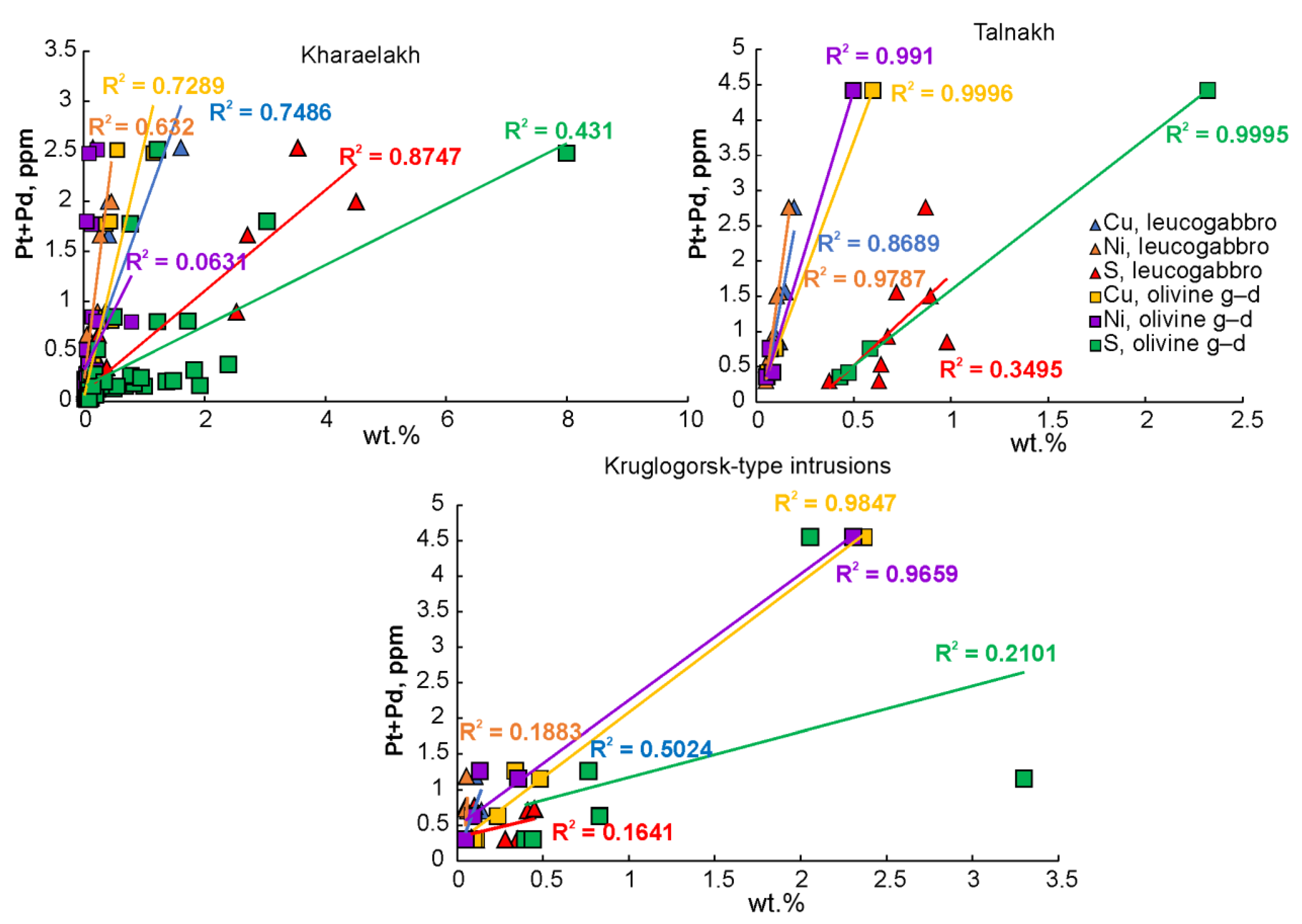 Minerals 13 00719 g007 550
