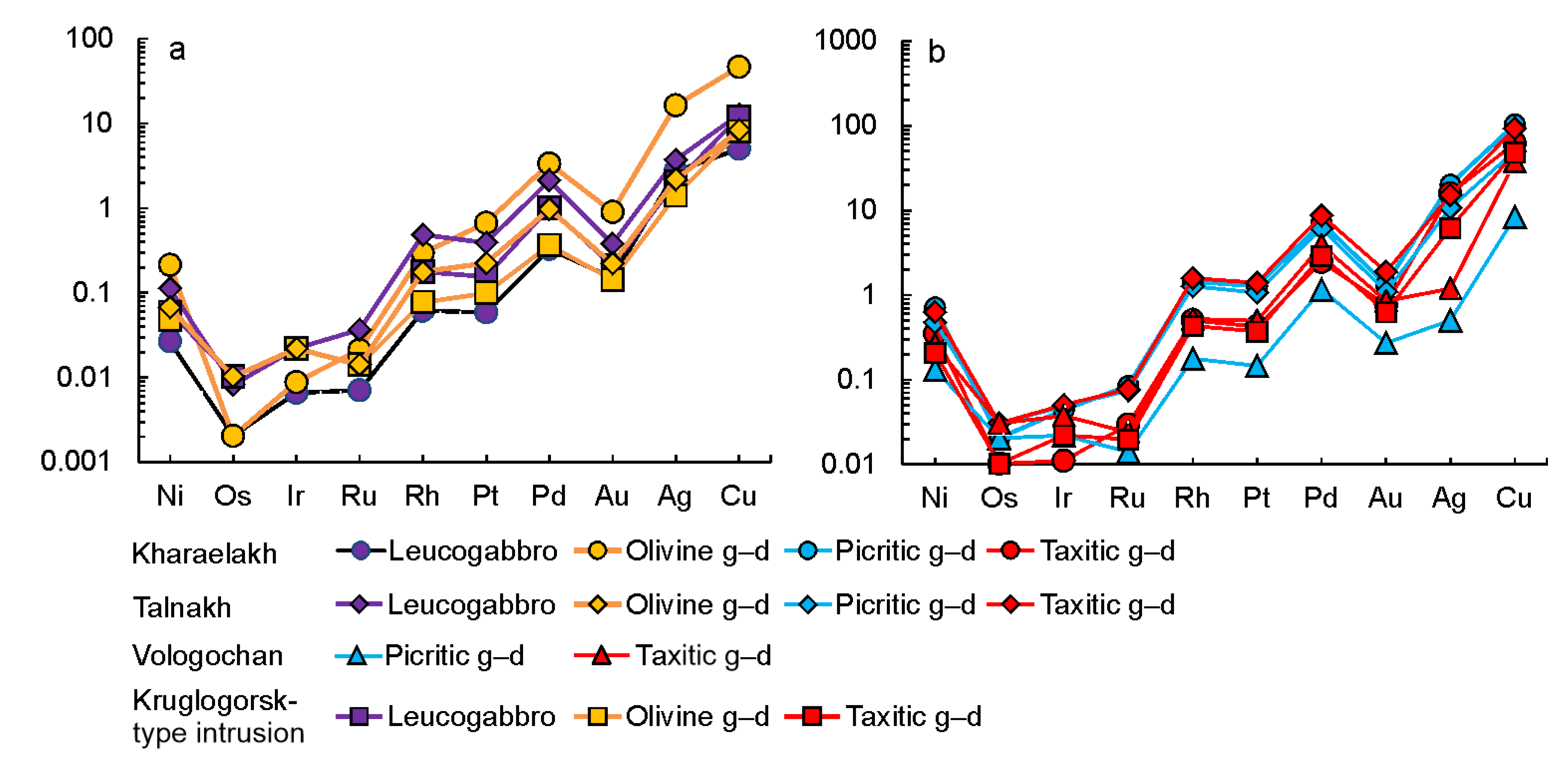 Minerals 13 00719 g009 550