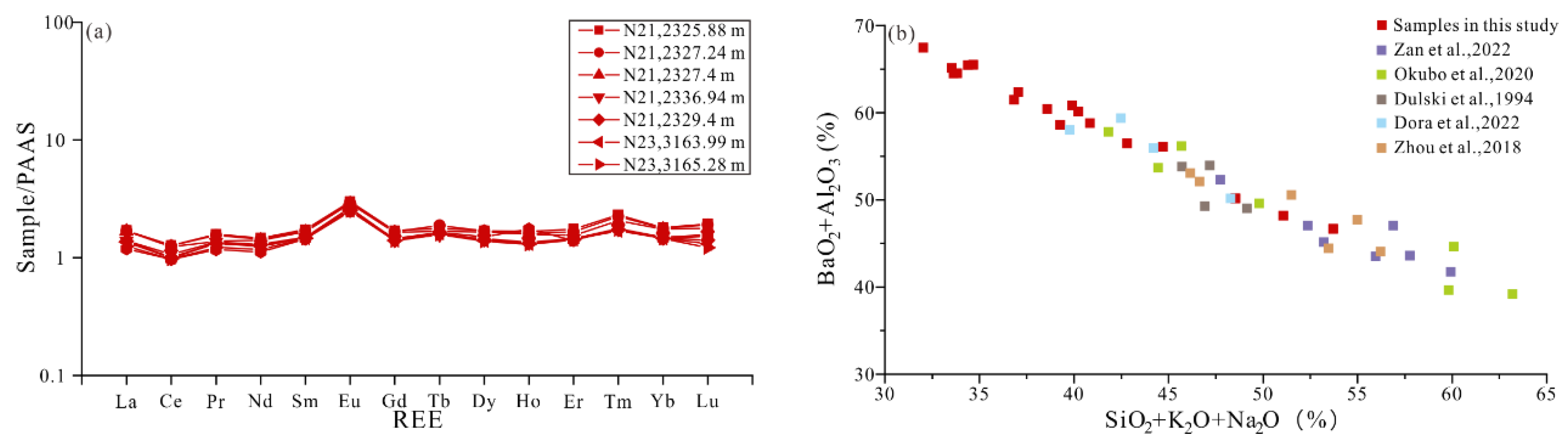 Minerals 13 00720 g012 Minerals 13 00720 g012