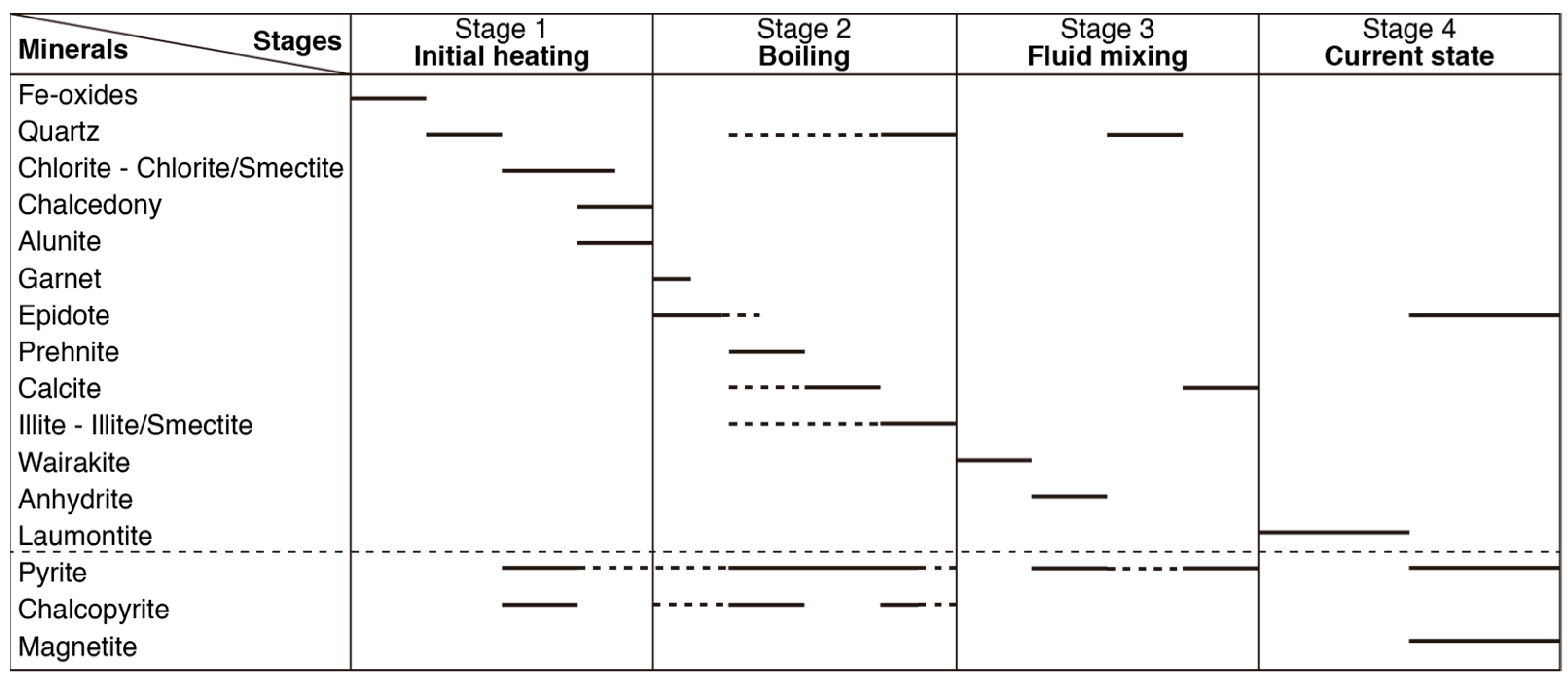 Minerals 13 00722 g005 Minerals 13 00722 g005