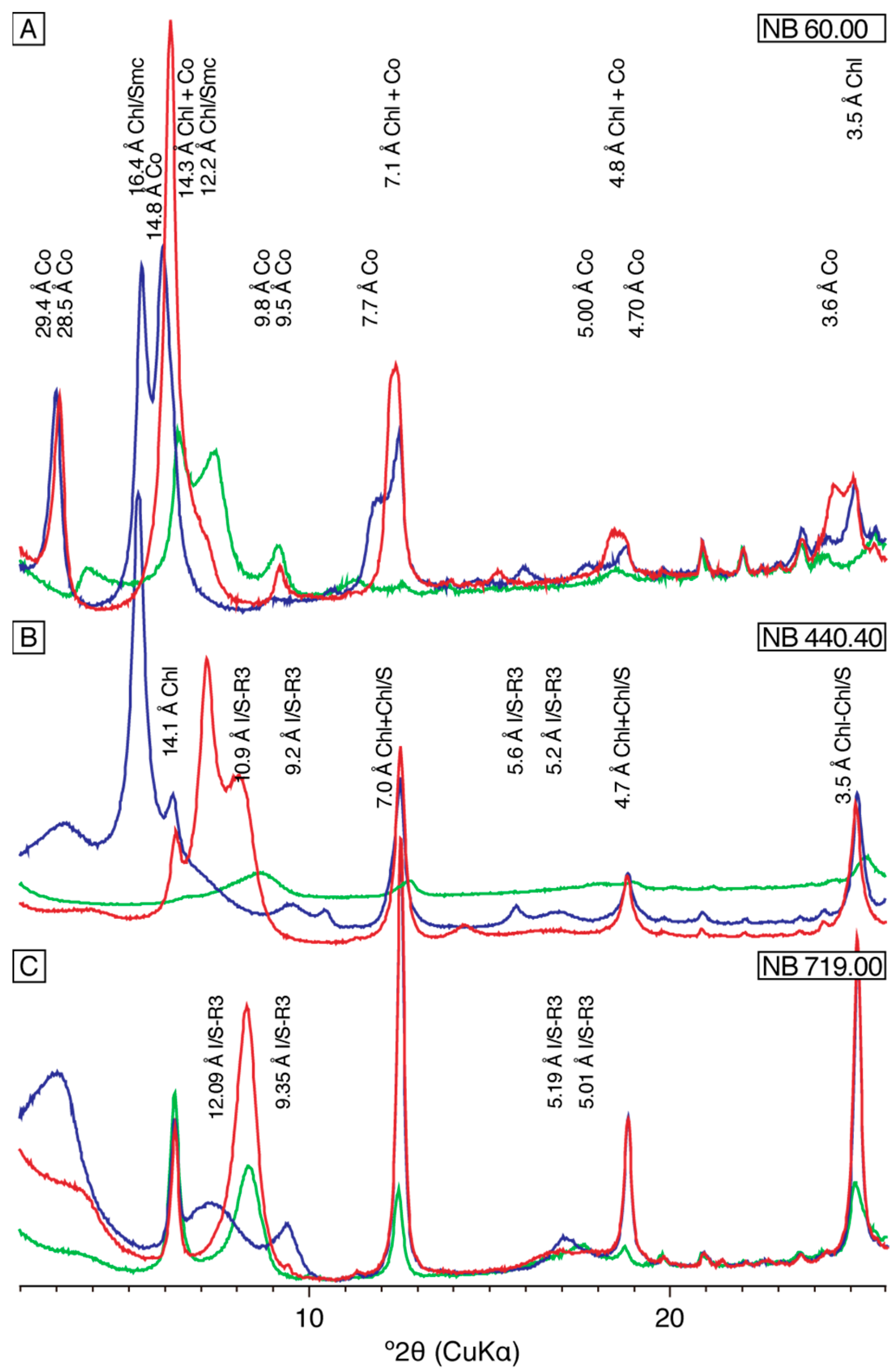 Minerals 13 00722 g007 Minerals 13 00722 g007