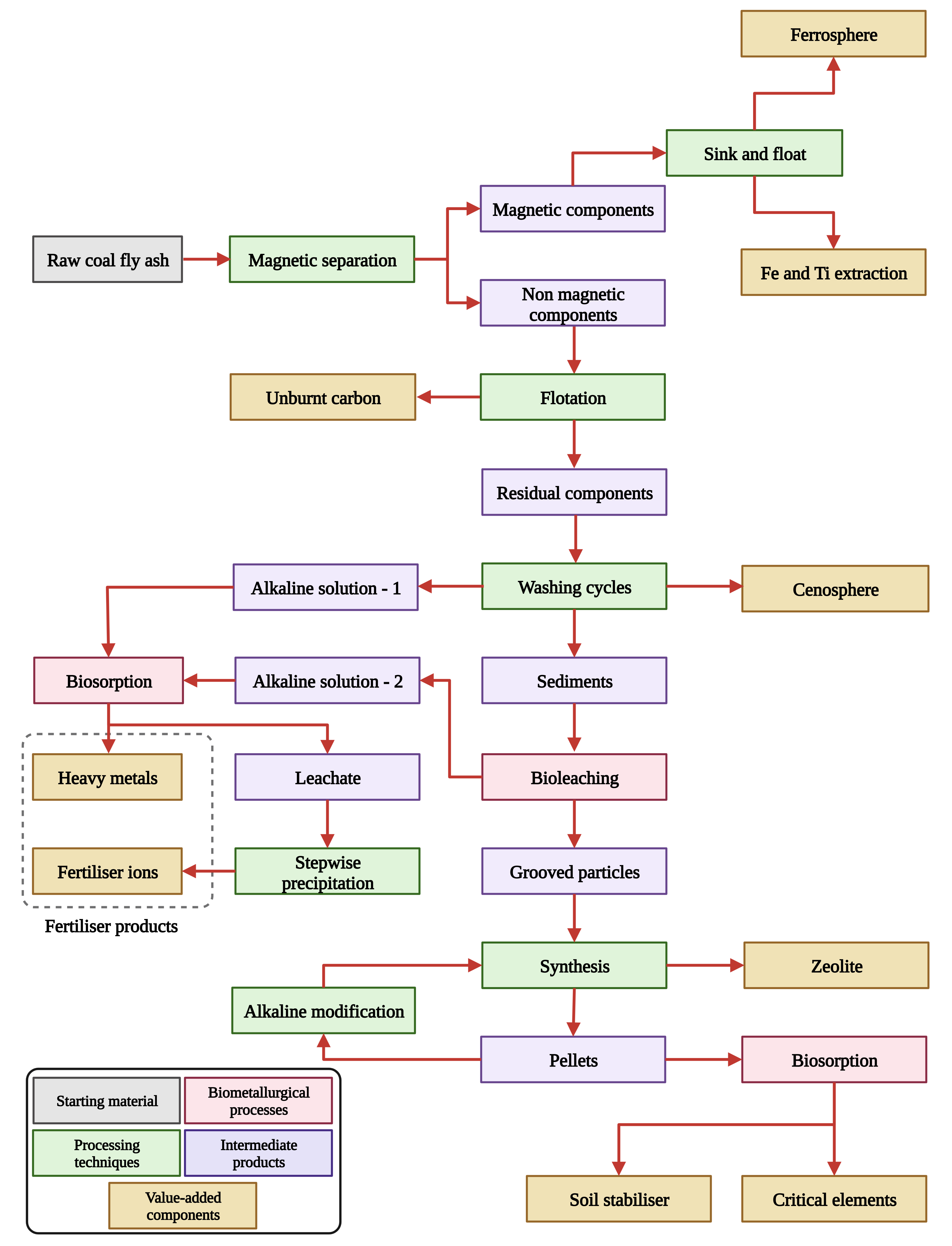 Minerals 13 00724 g006 Minerals 13 00724 g006