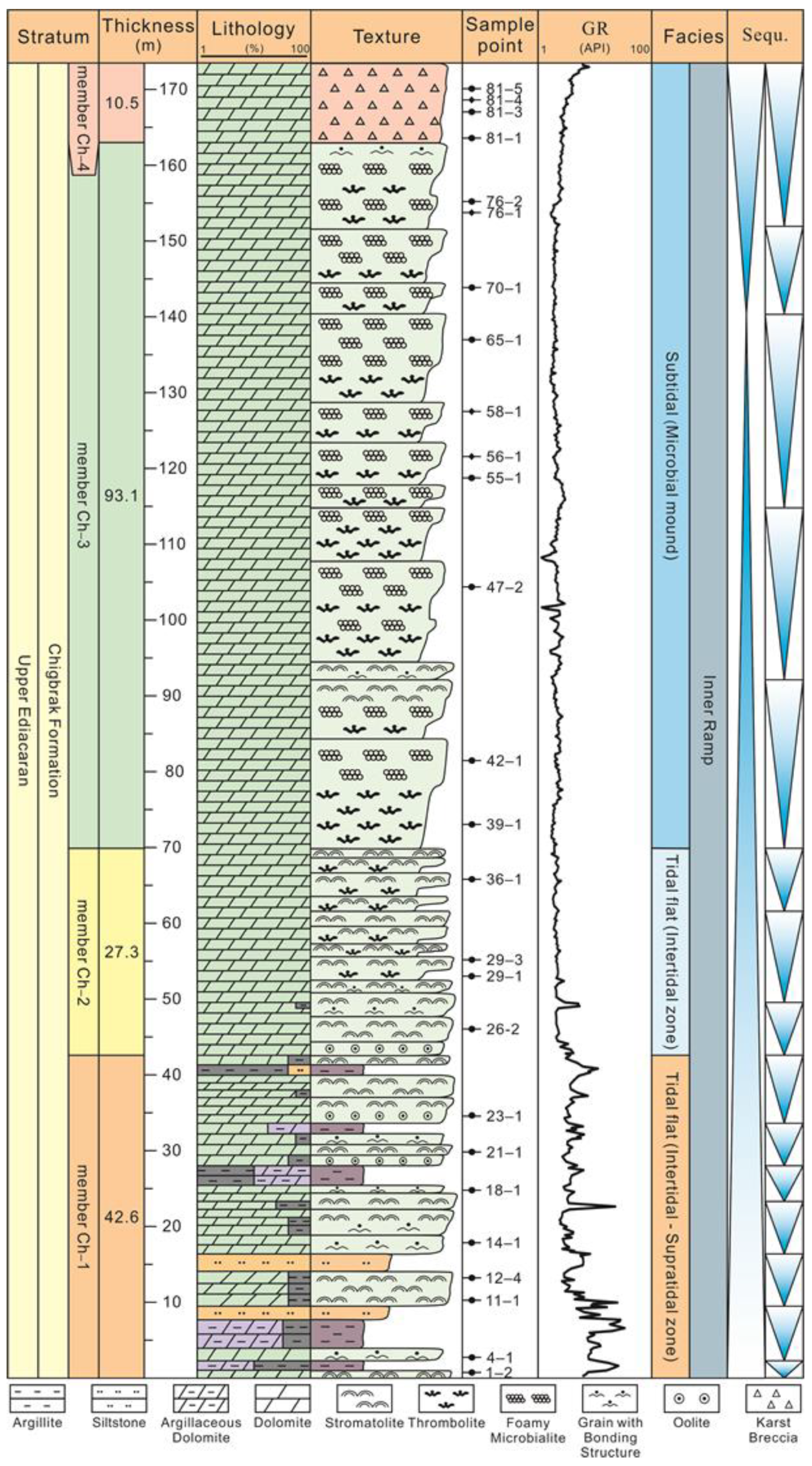 Minerals 13 00725 g003 550