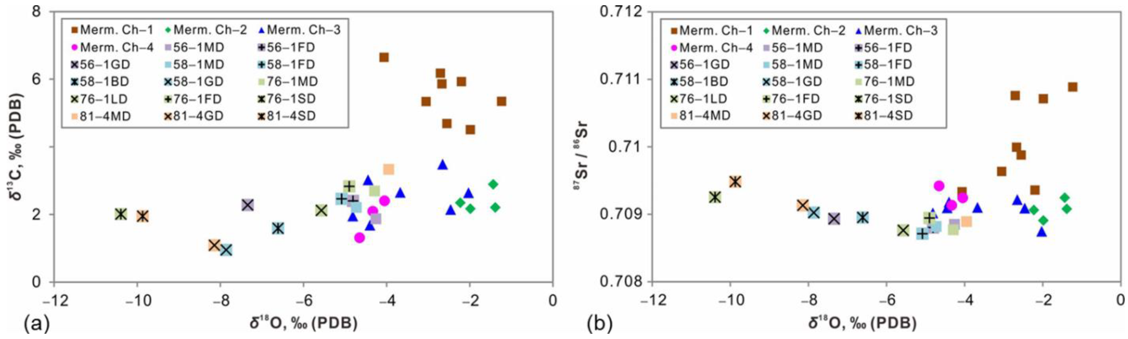 Minerals 13 00725 g006 550