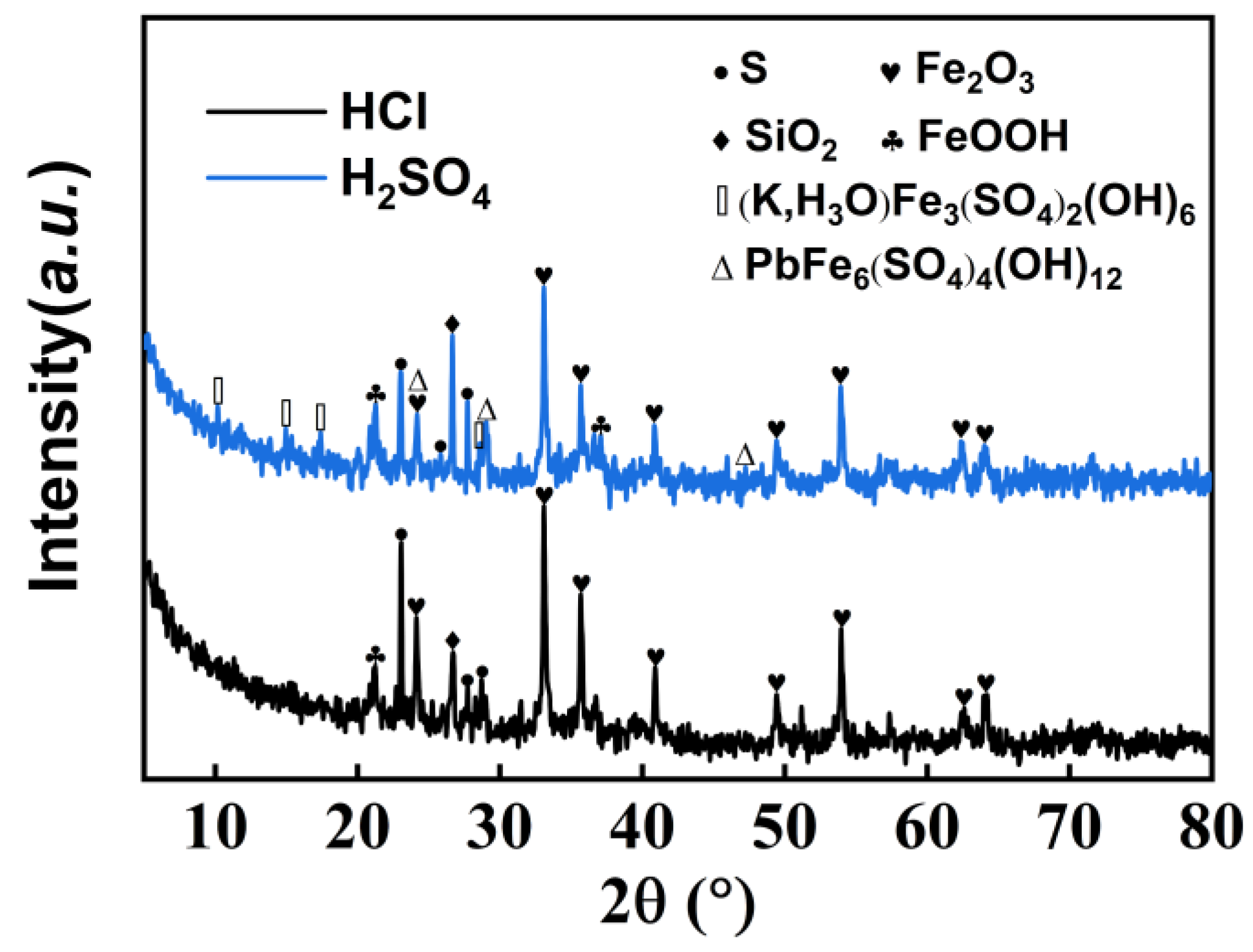 Minerals 13 00726 g002
