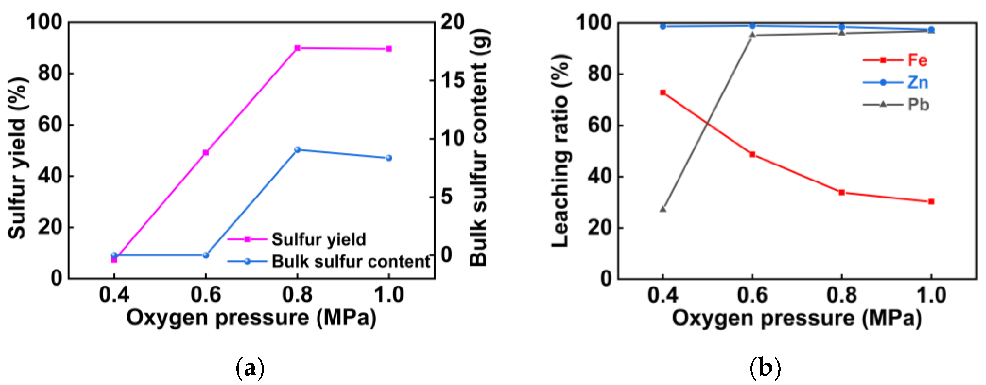 Minerals 13 00726 g012