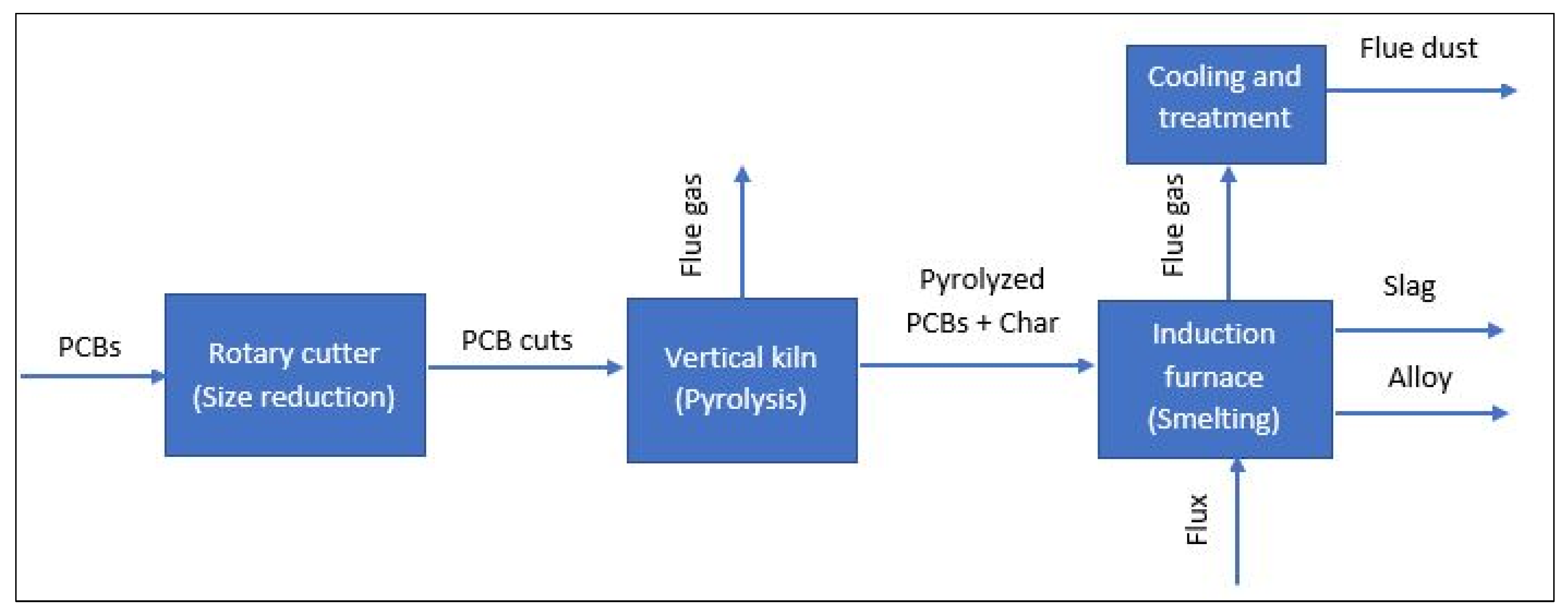 Minerals 13 00727 g003