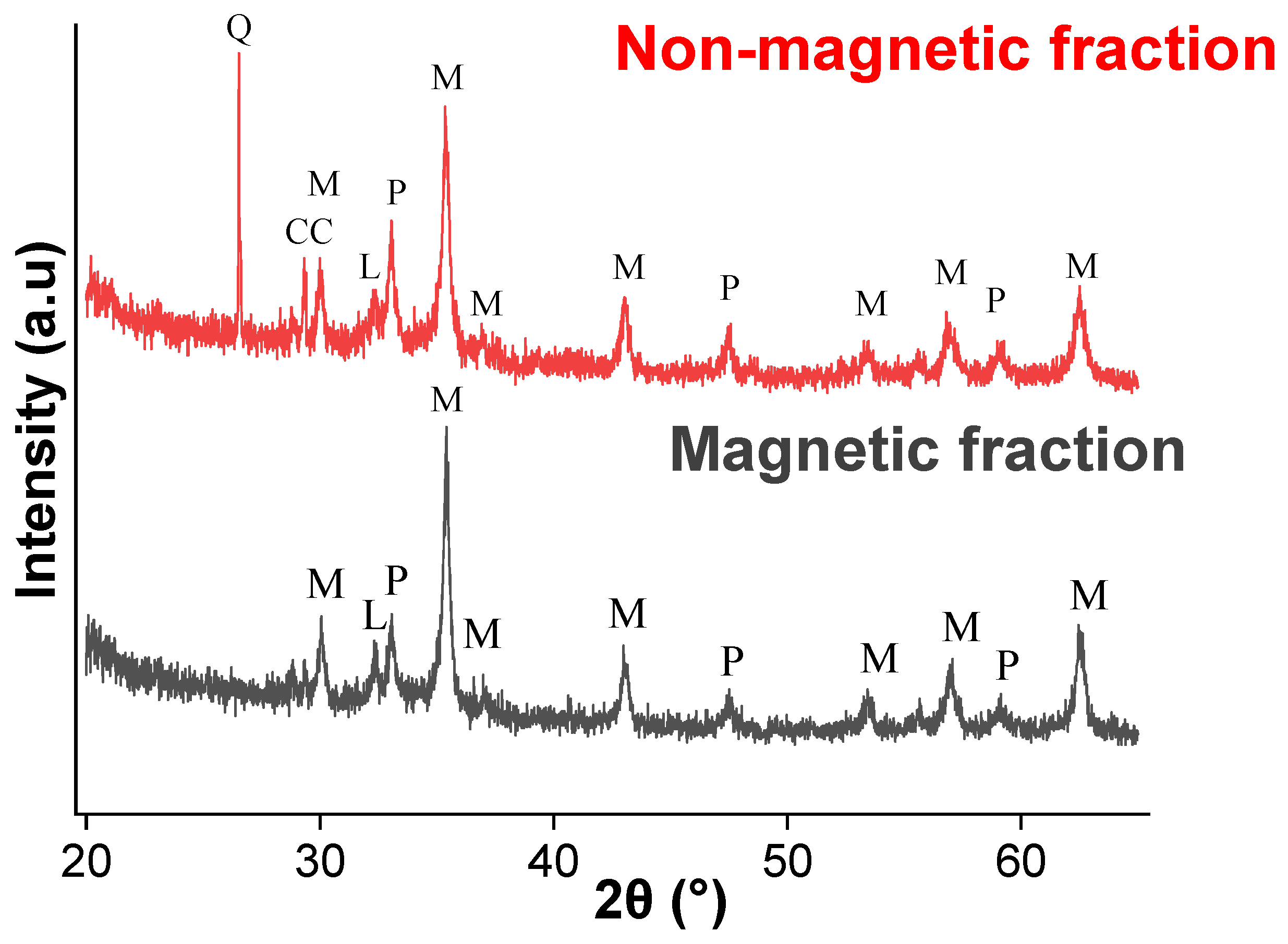 Minerals 13 00728 g006 Minerals 13 00728 g006