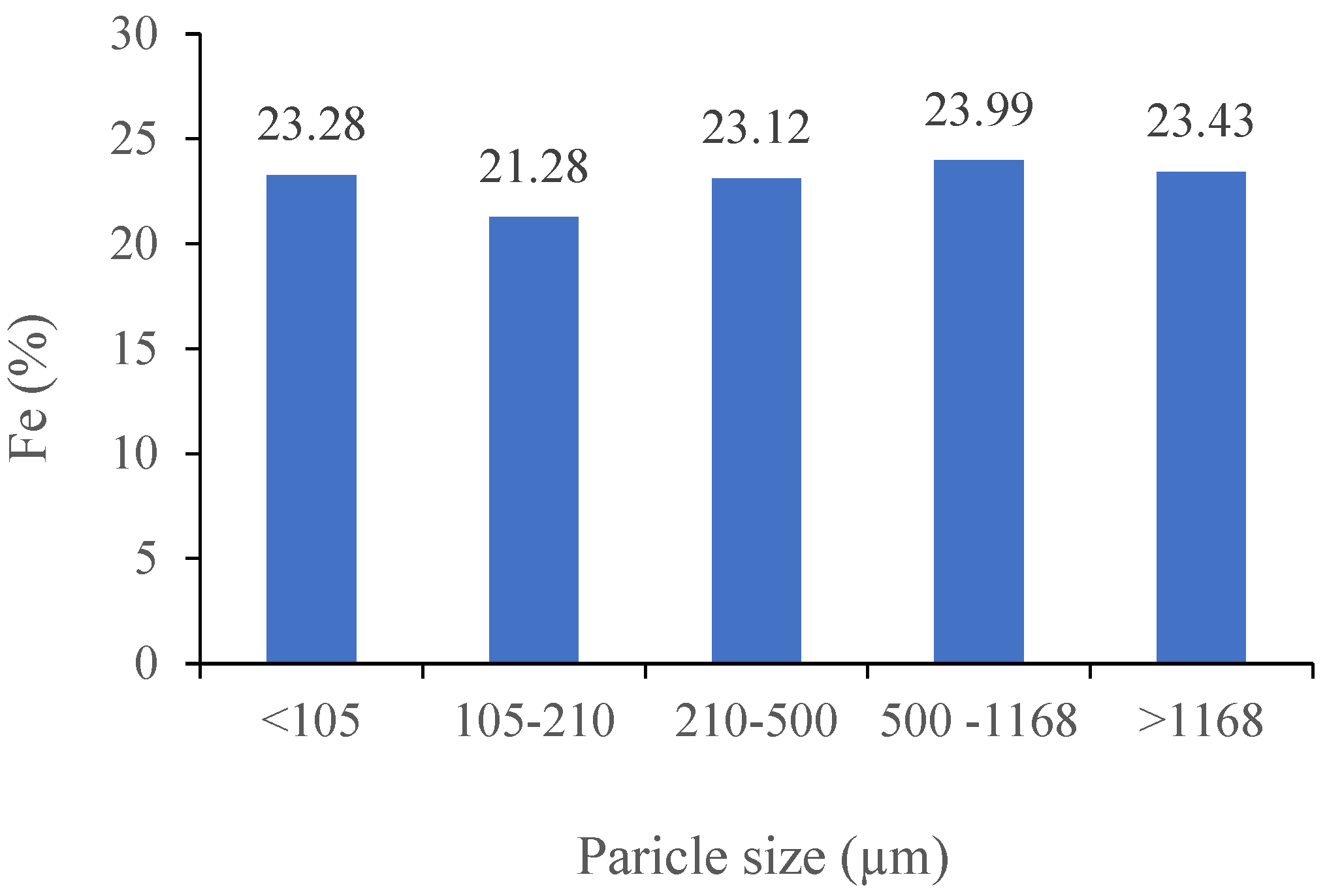 Minerals 13 00728 g0a1 Minerals 13 00728 g0a1