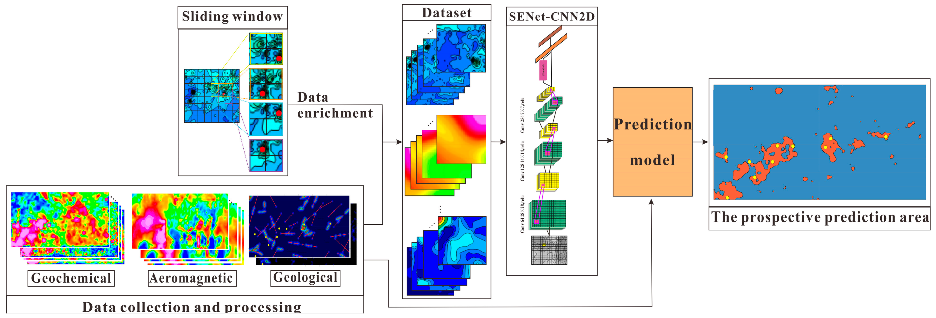 Minerals 13 00730 g005 Minerals 13 00730 g005