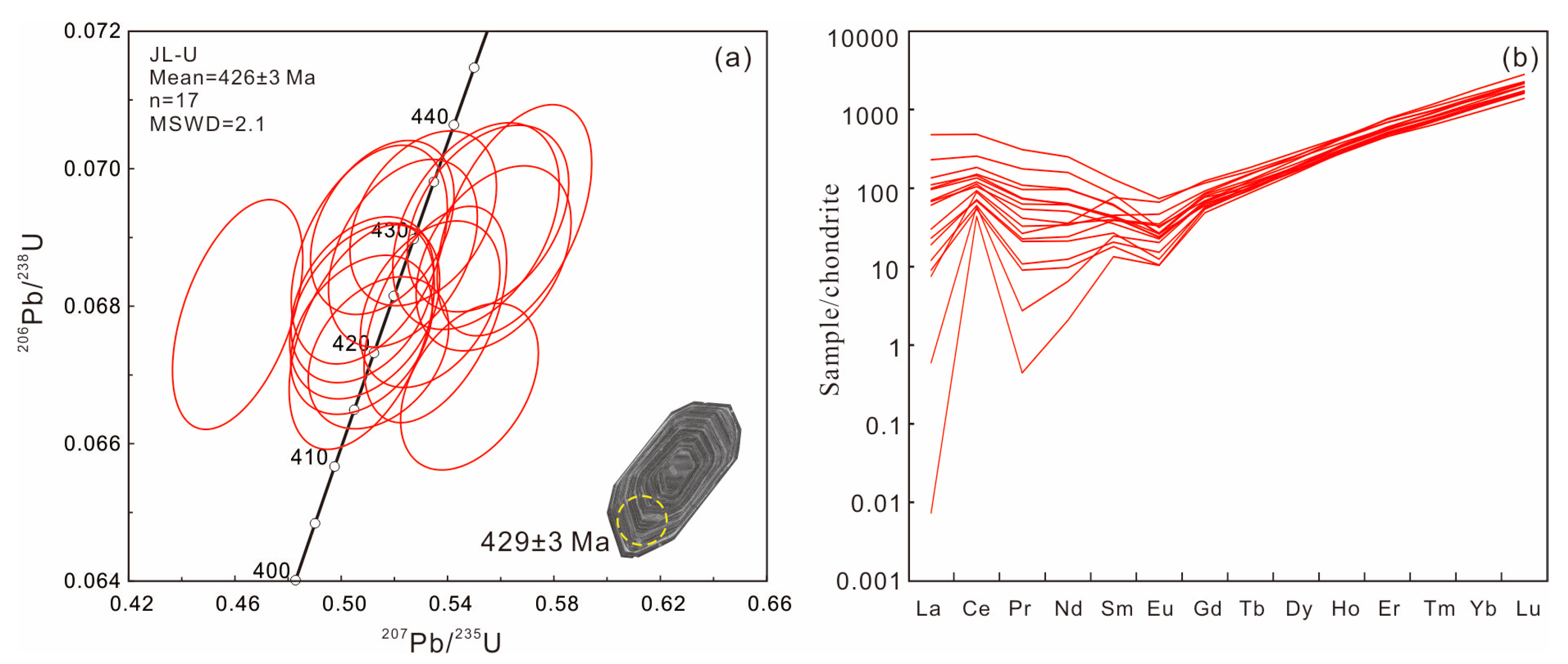 Minerals 13 00734 g003 Minerals 13 00734 g003