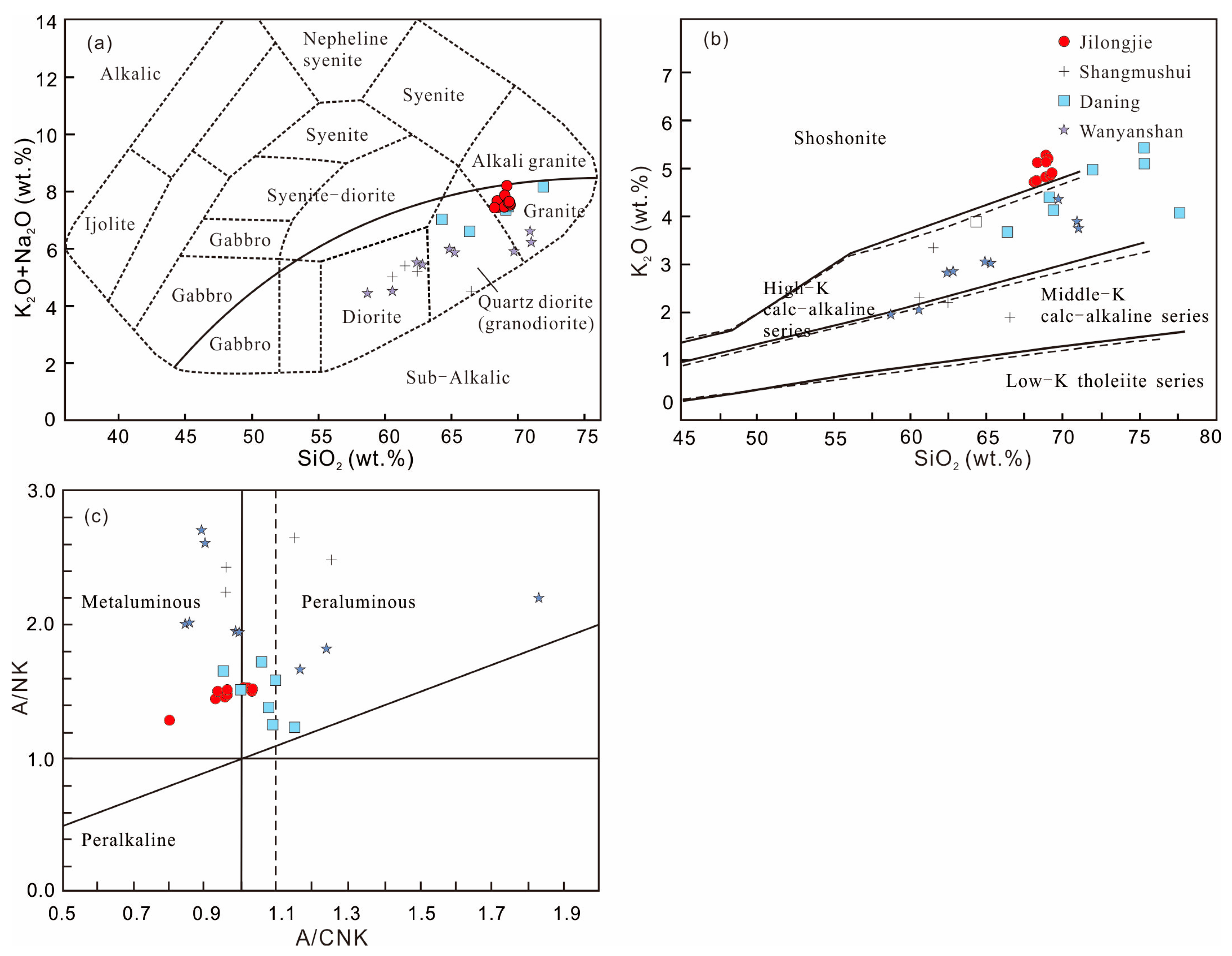 Minerals 13 00734 g004 Minerals 13 00734 g004