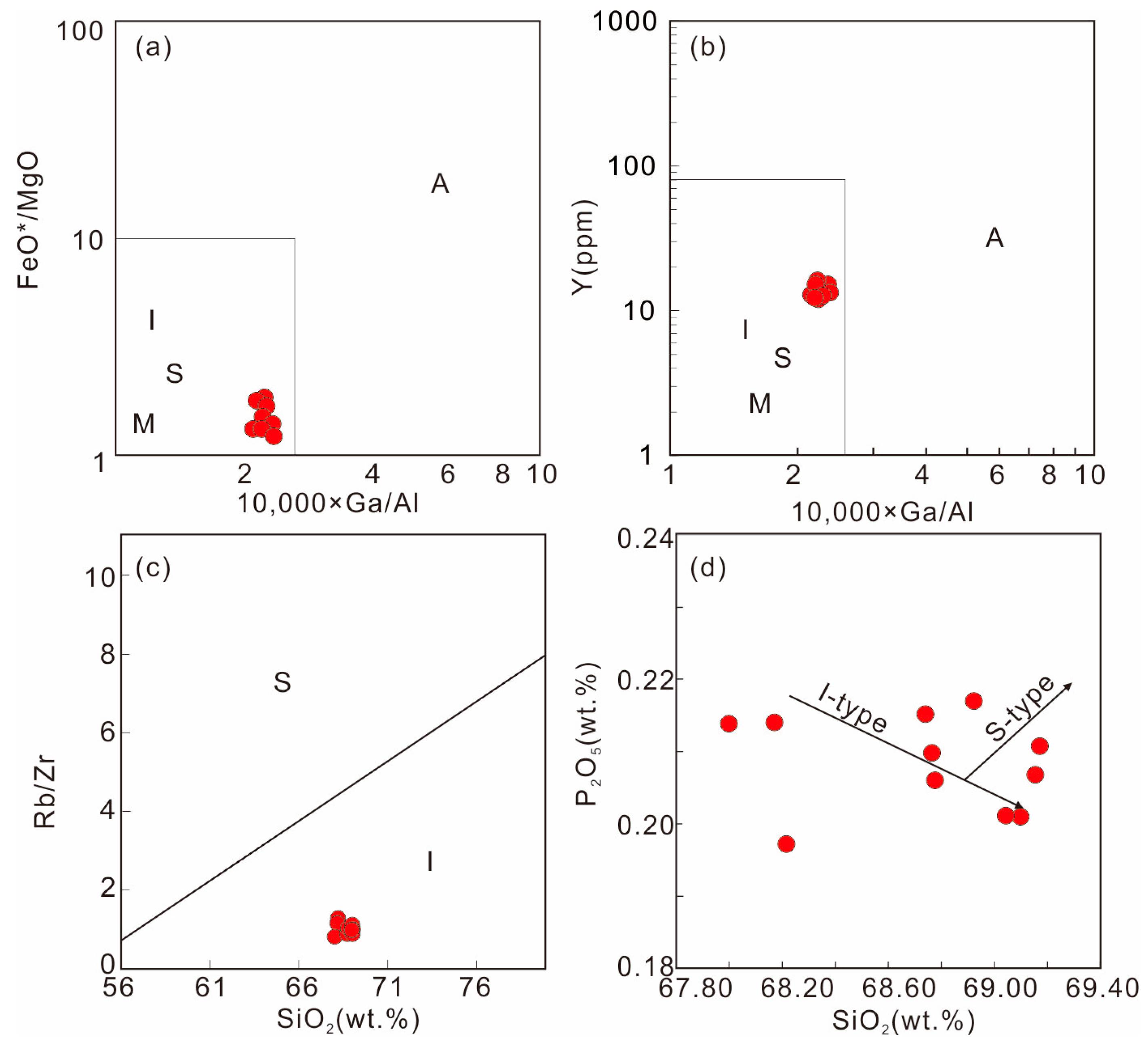 Minerals 13 00734 g006 Minerals 13 00734 g006