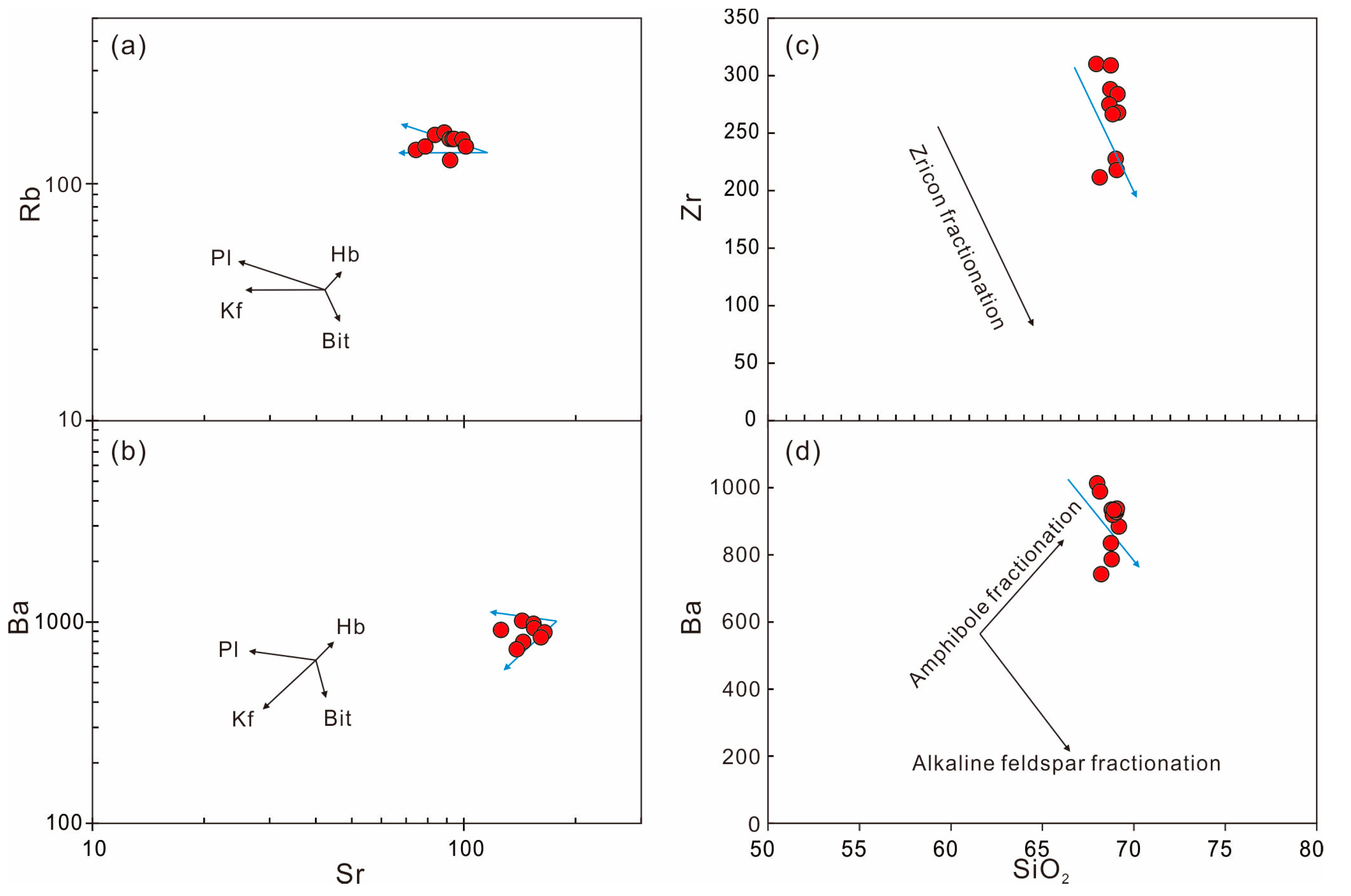Minerals 13 00734 g008 Minerals 13 00734 g008