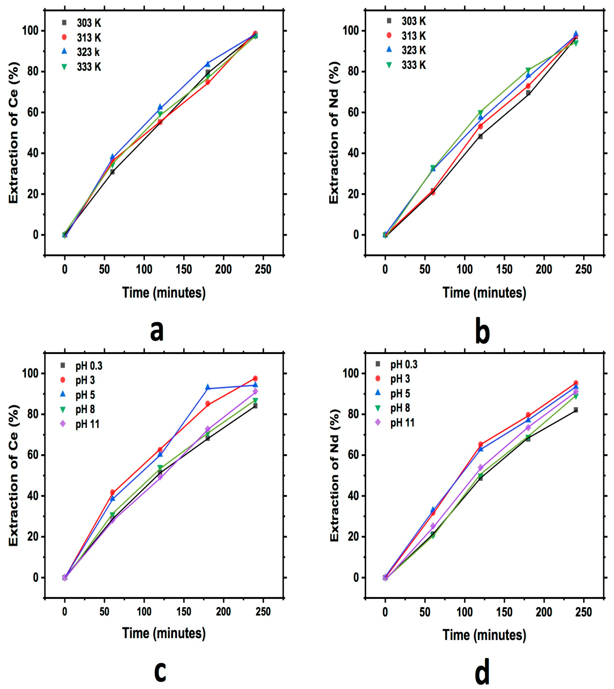 Minerals 13 00735 g005 Minerals 13 00735 g005