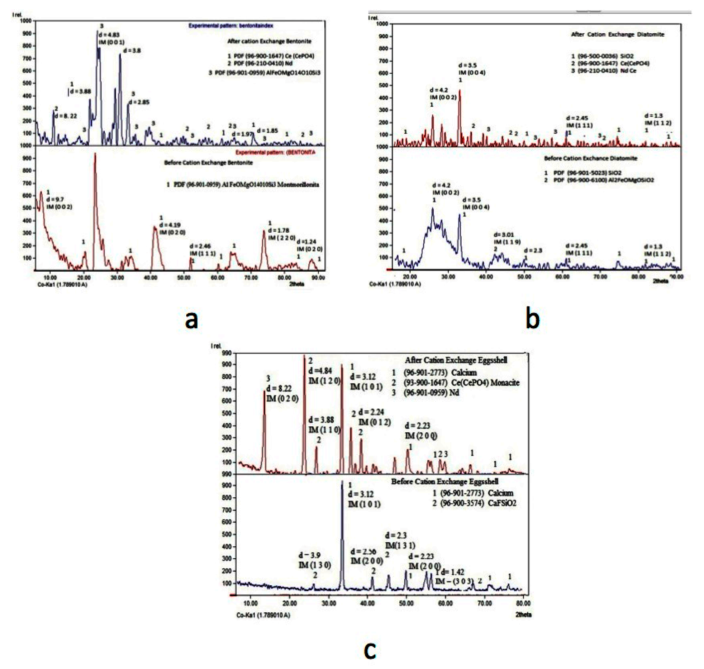 Minerals 13 00735 g008 Minerals 13 00735 g008