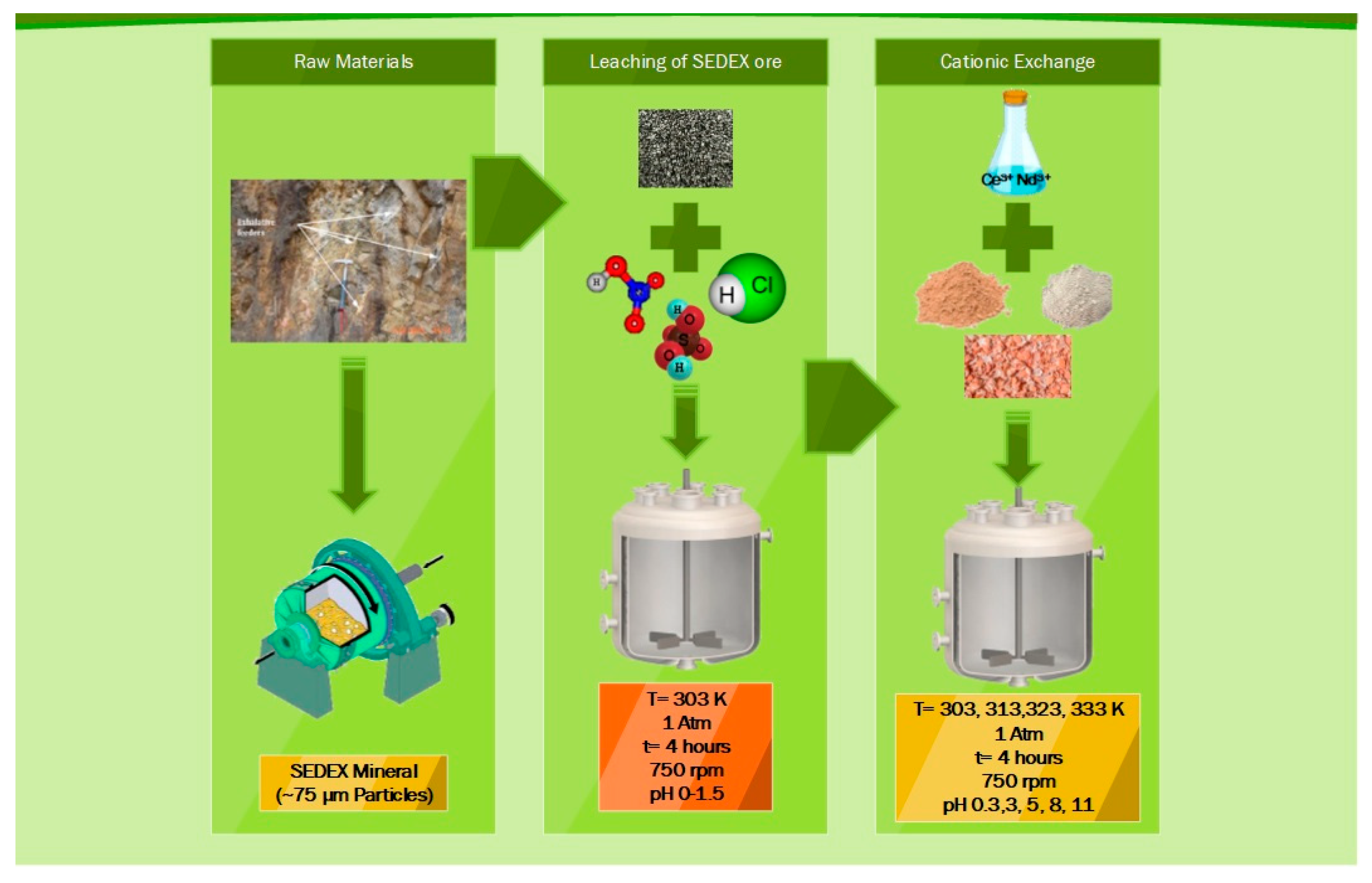 Minerals 13 00735 g009 Minerals 13 00735 g009