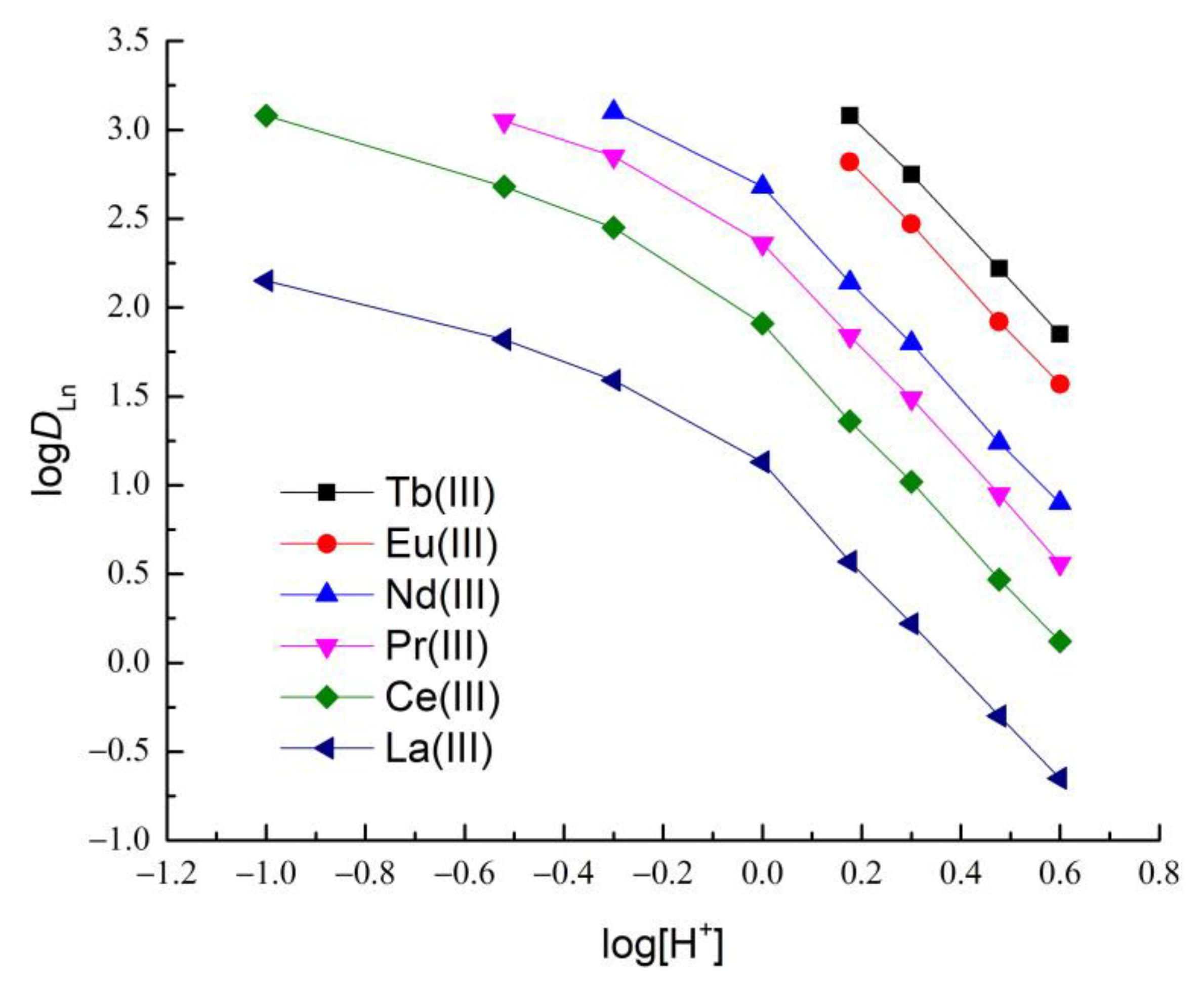 Minerals 13 00736 g004 Minerals 13 00736 g004