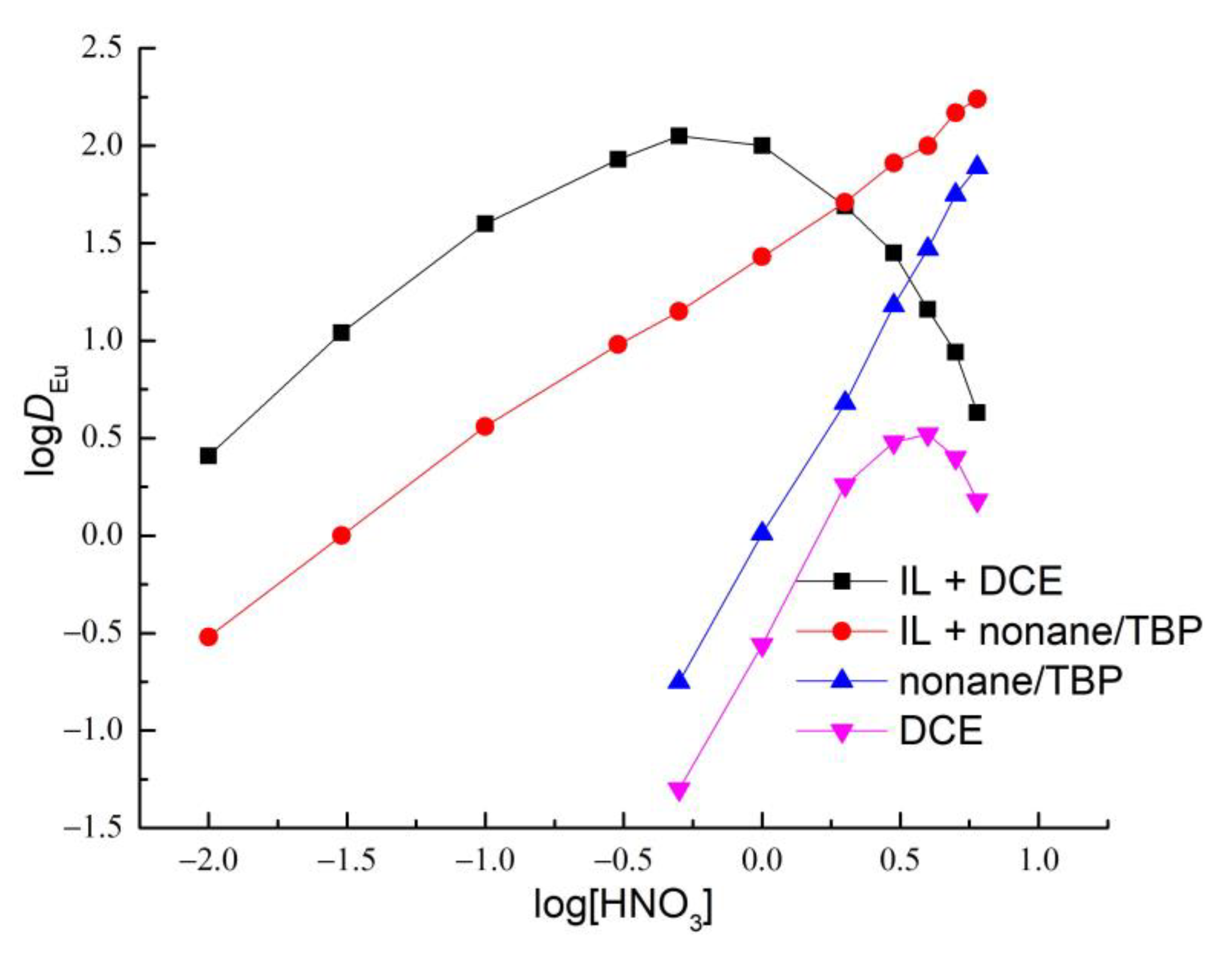 Minerals 13 00736 g009 Minerals 13 00736 g009
