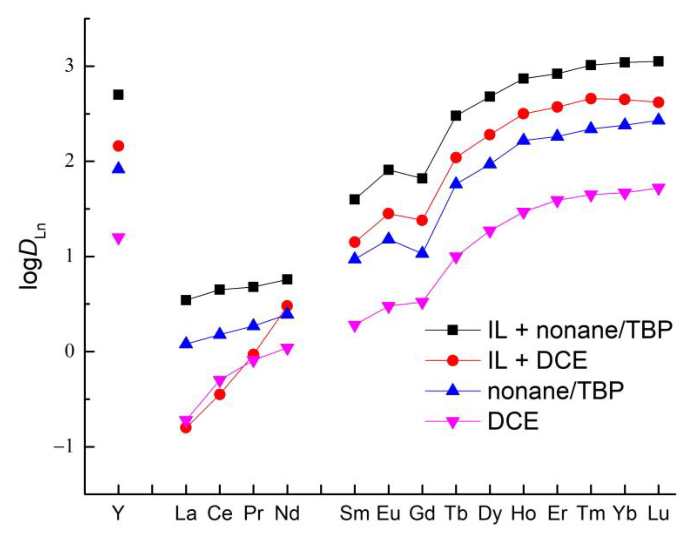 Minerals 13 00736 g010 Minerals 13 00736 g010