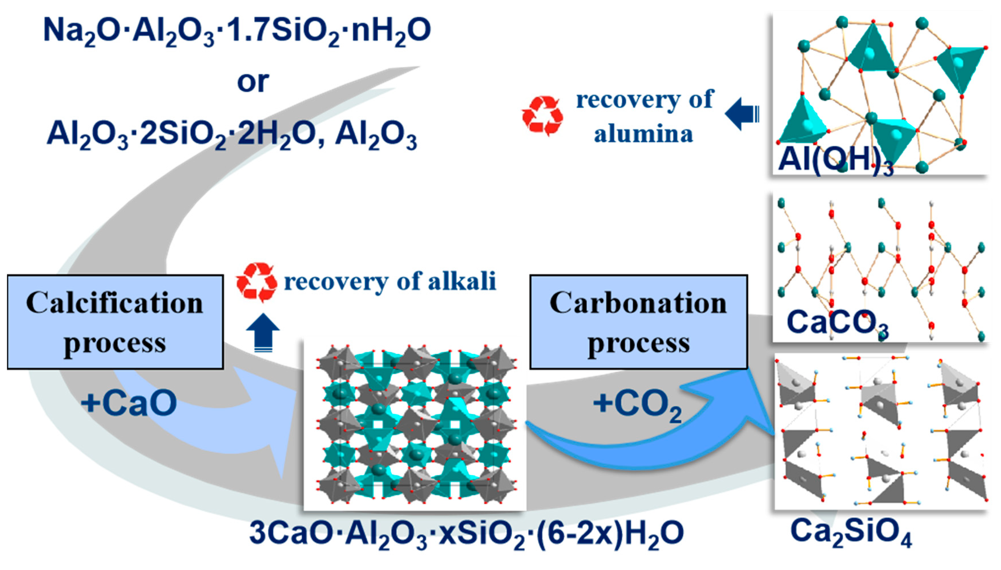 Minerals 13 00737 g007 Minerals 13 00737 g007