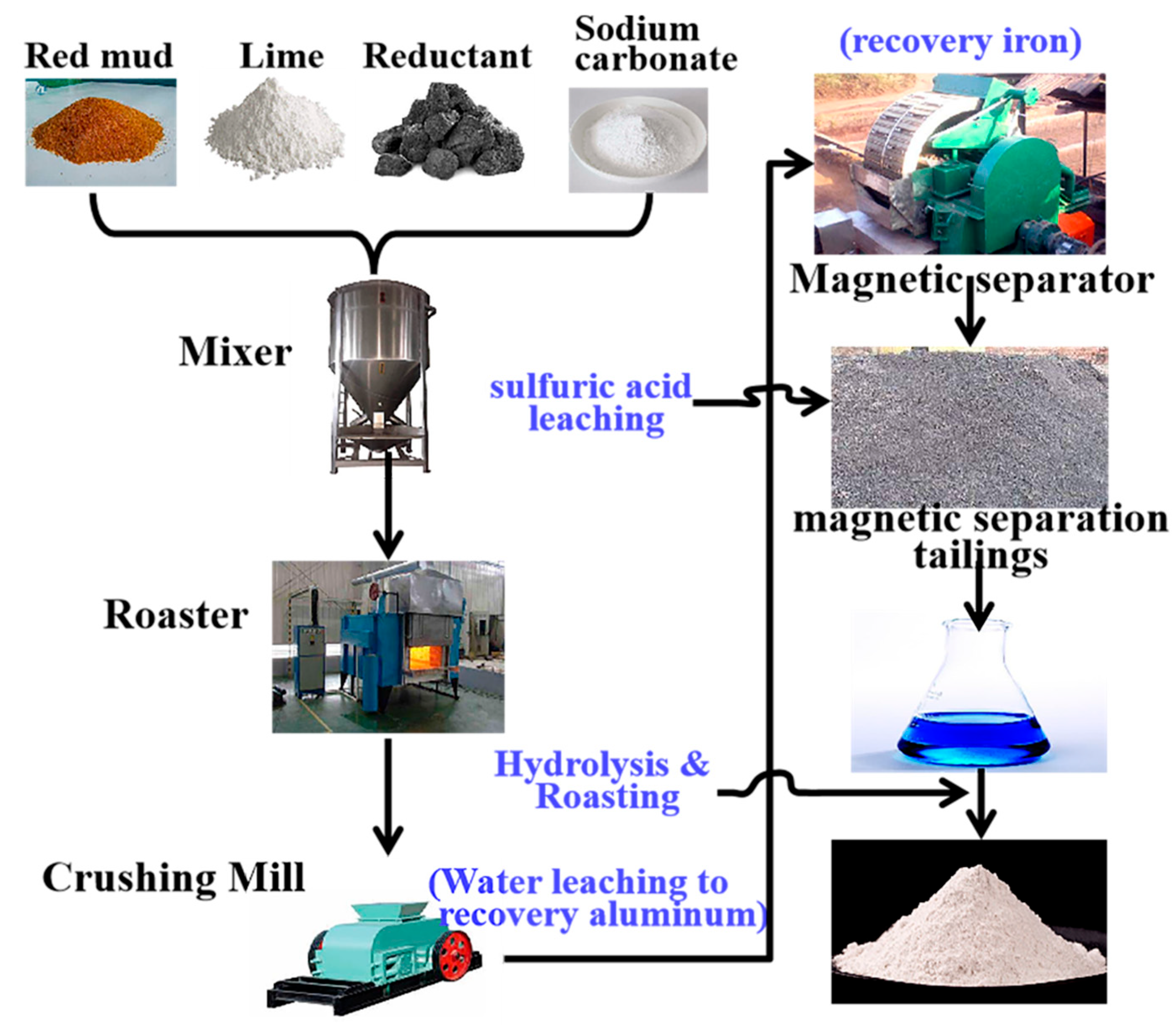 Minerals 13 00737 g008 Minerals 13 00737 g008