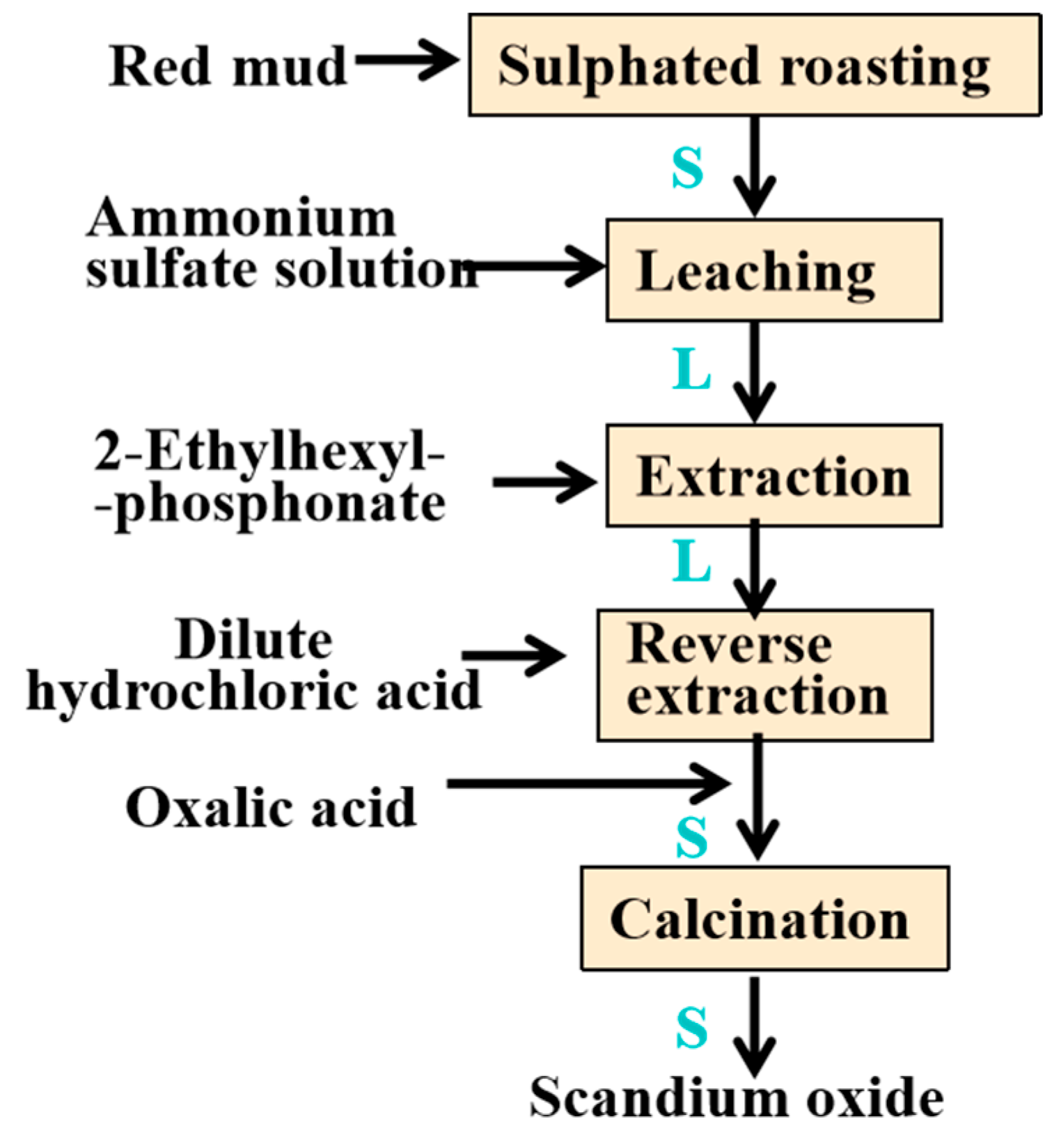 Minerals 13 00737 g009 Minerals 13 00737 g009