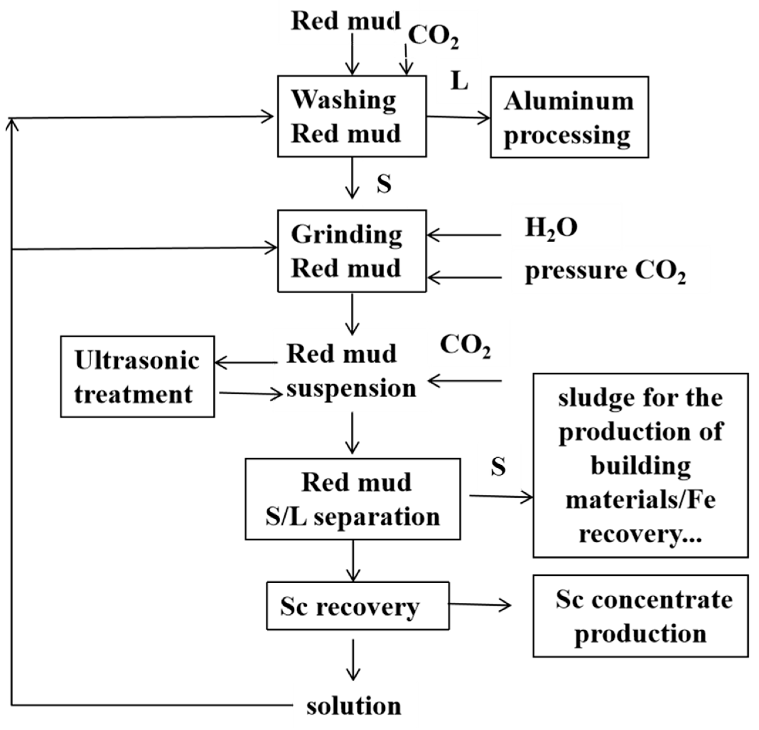 Minerals 13 00737 g010 Minerals 13 00737 g010