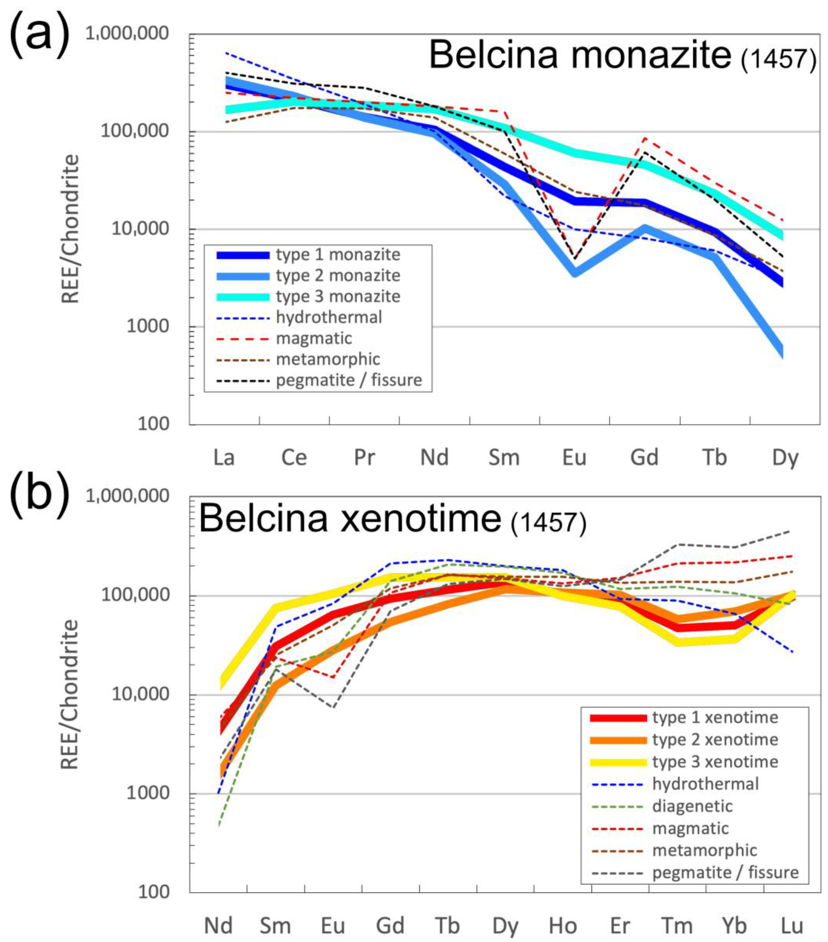 Minerals 13 00739 g007