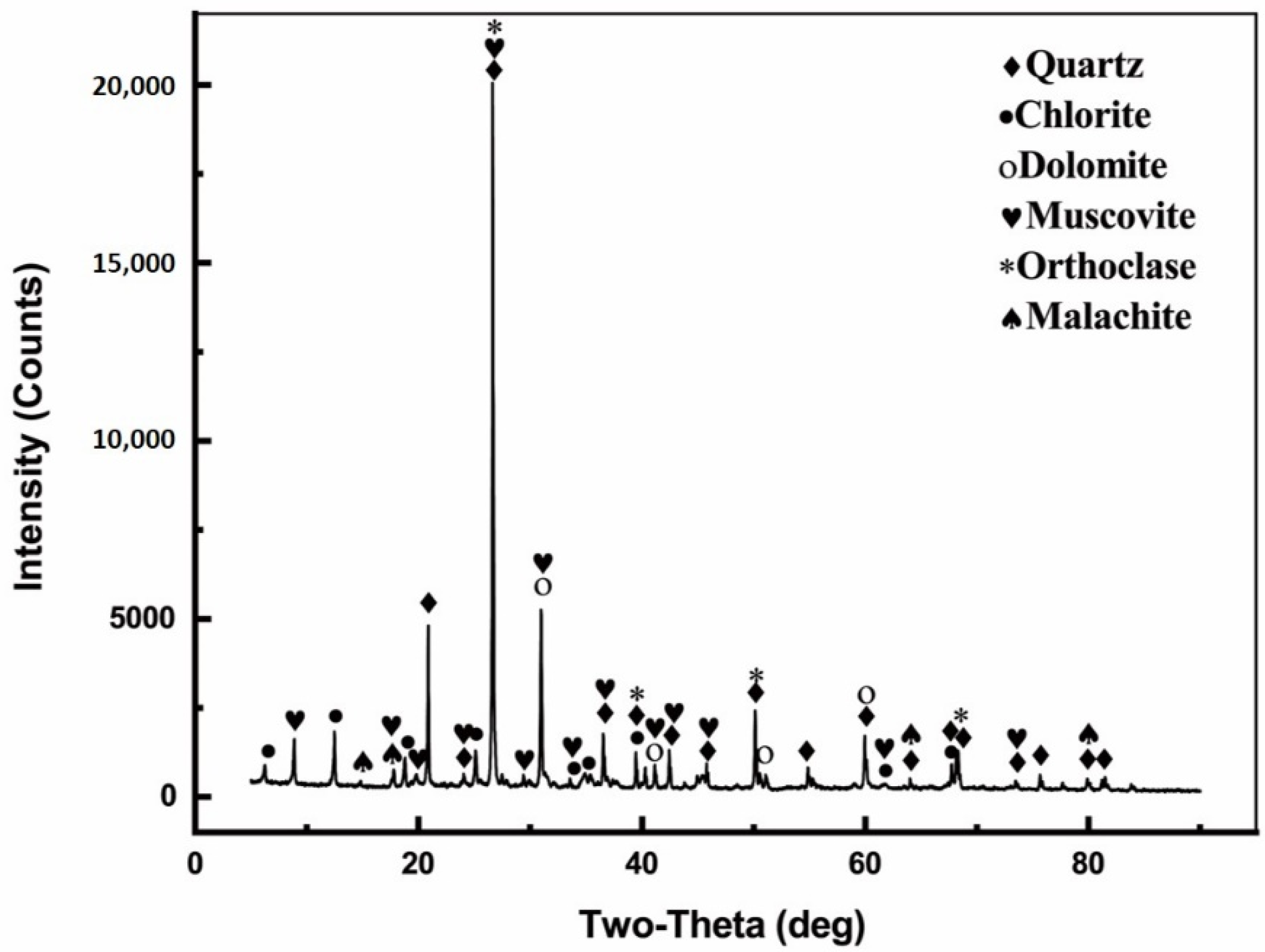 Minerals 13 00743 g002
