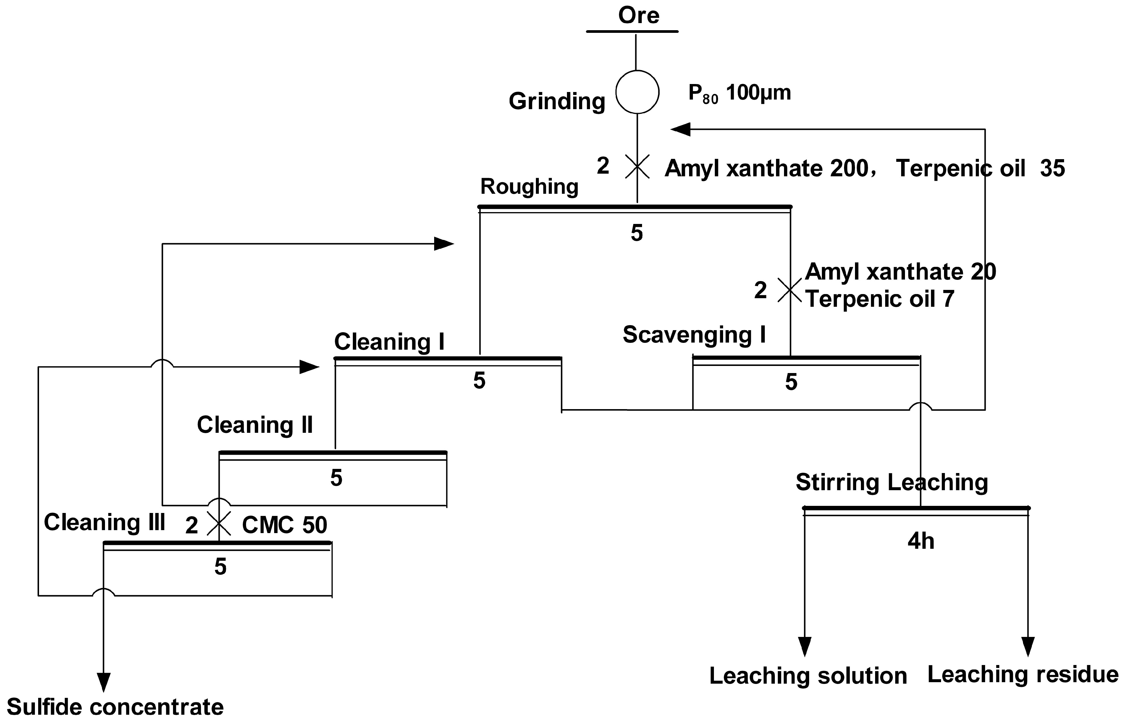Minerals 13 00743 g014