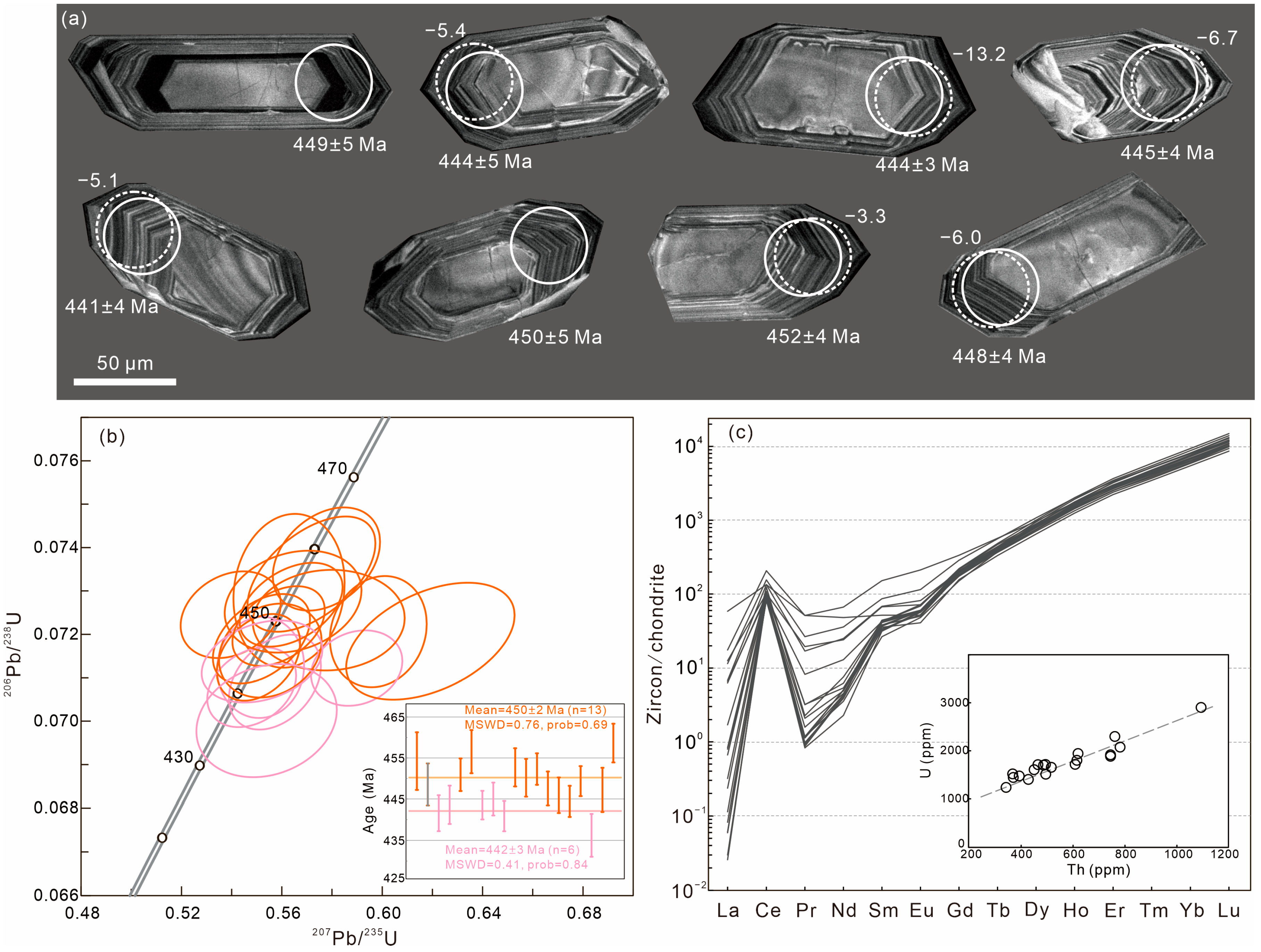 Minerals 13 00744 g003 Minerals 13 00744 g003