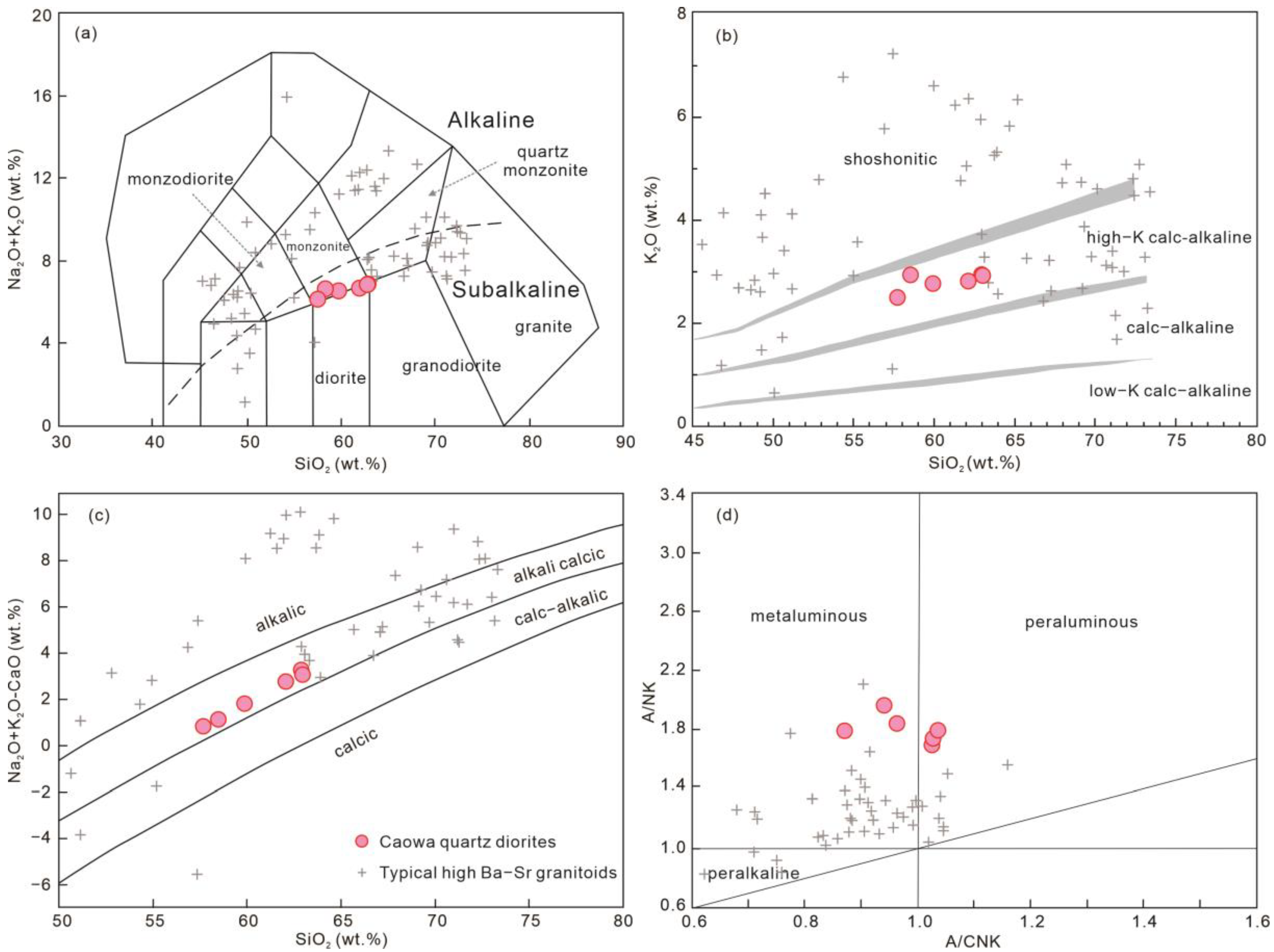 Minerals 13 00744 g004 Minerals 13 00744 g004
