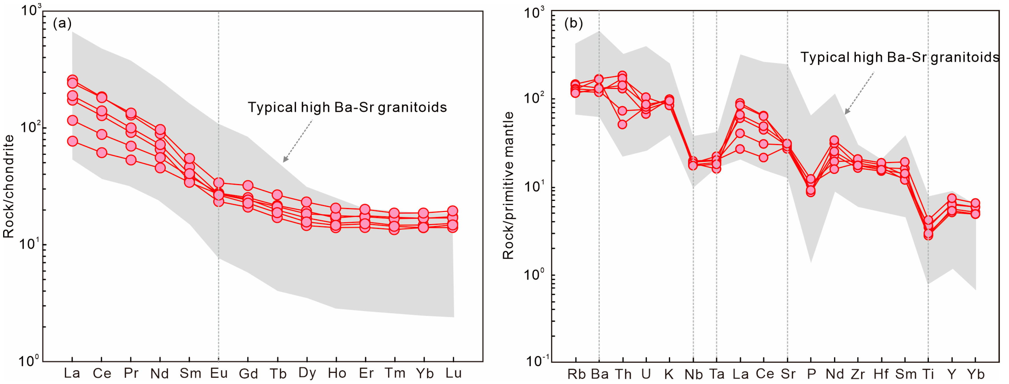 Minerals 13 00744 g005 Minerals 13 00744 g005