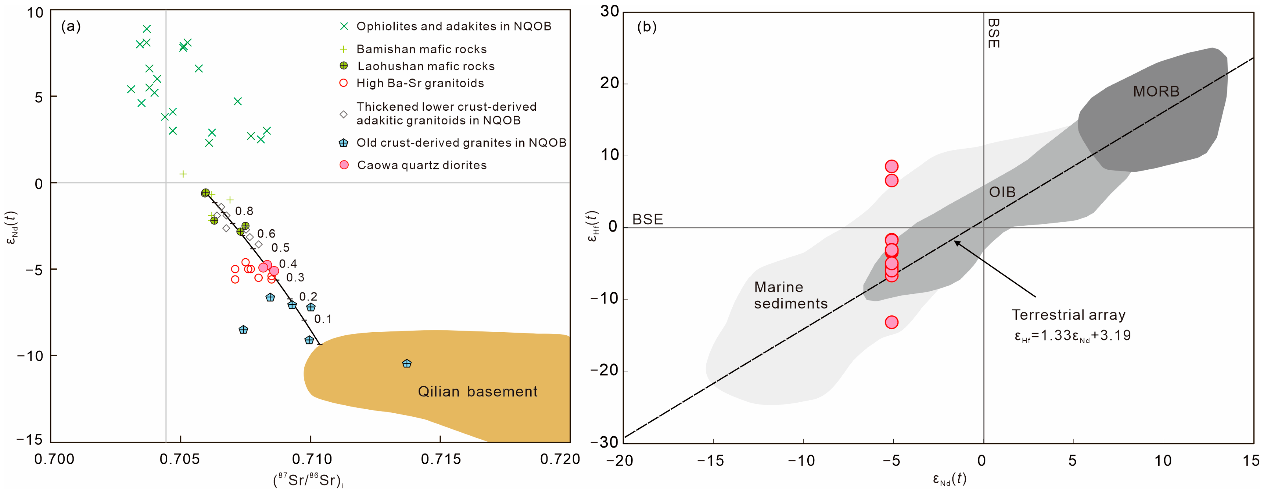 Minerals 13 00744 g006 Minerals 13 00744 g006