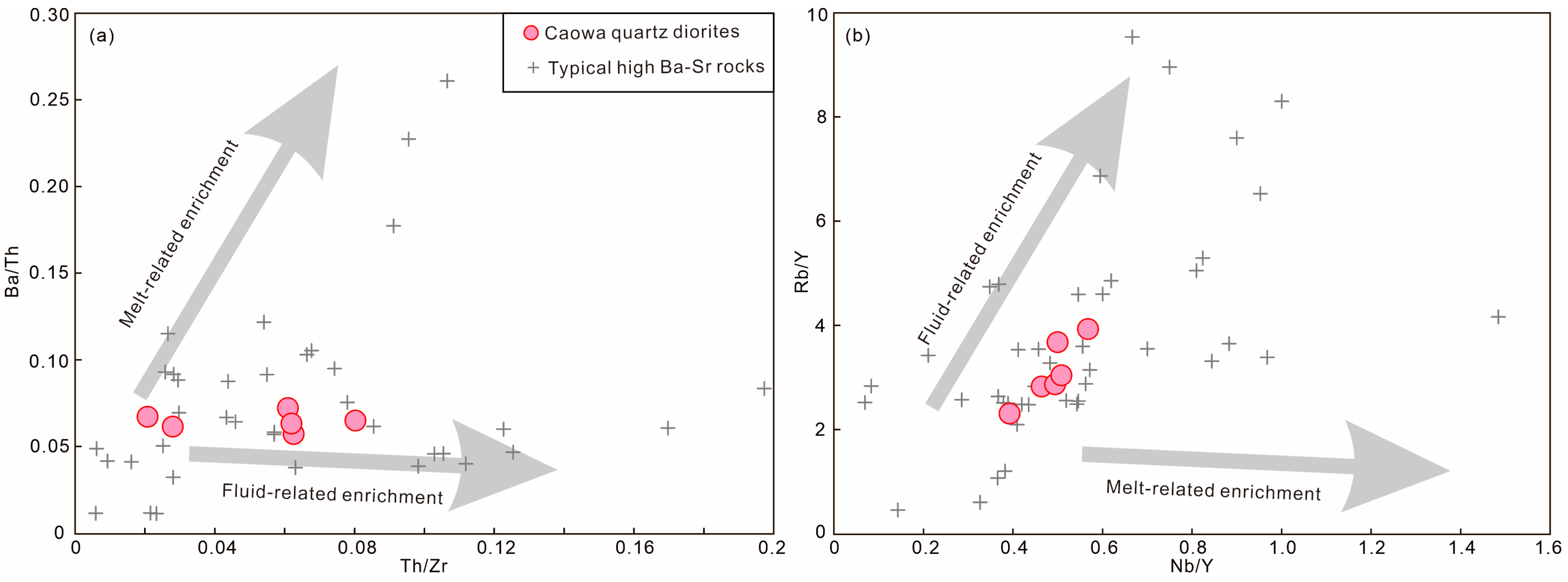 Minerals 13 00744 g010 Minerals 13 00744 g010