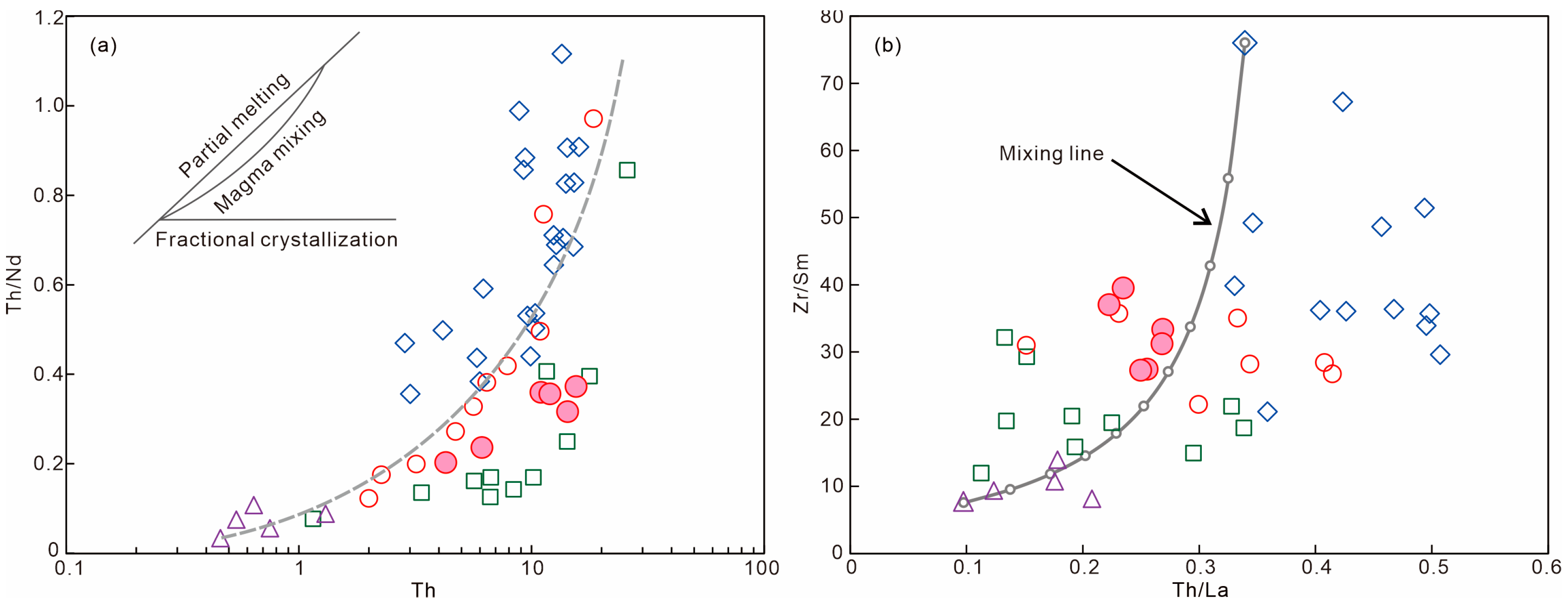 Minerals 13 00744 g012 Minerals 13 00744 g012