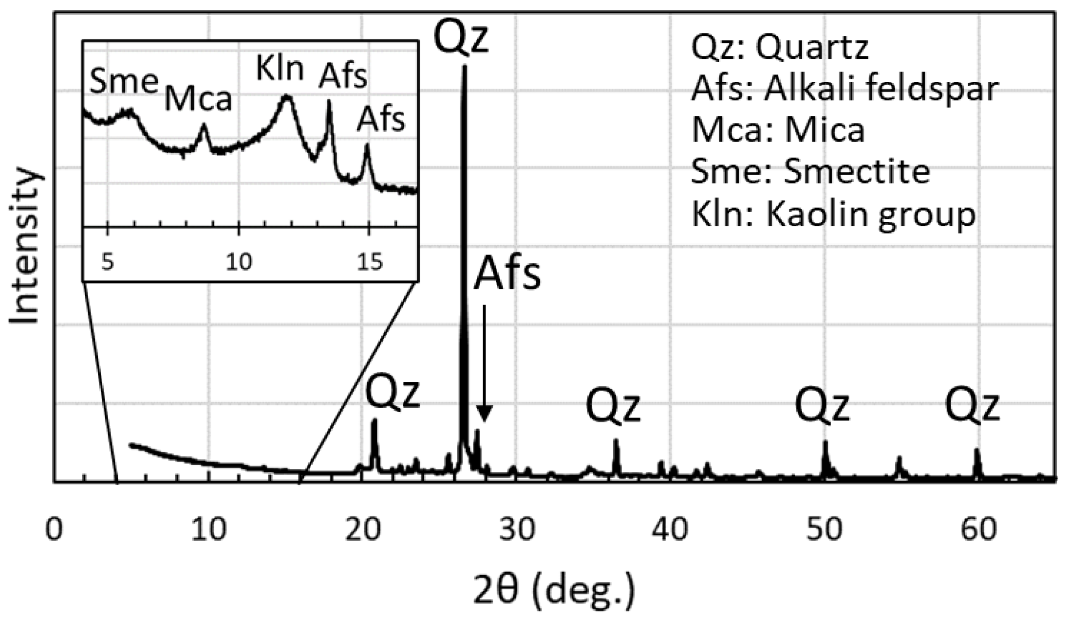 Minerals 13 00746 g001 Minerals 13 00746 g001